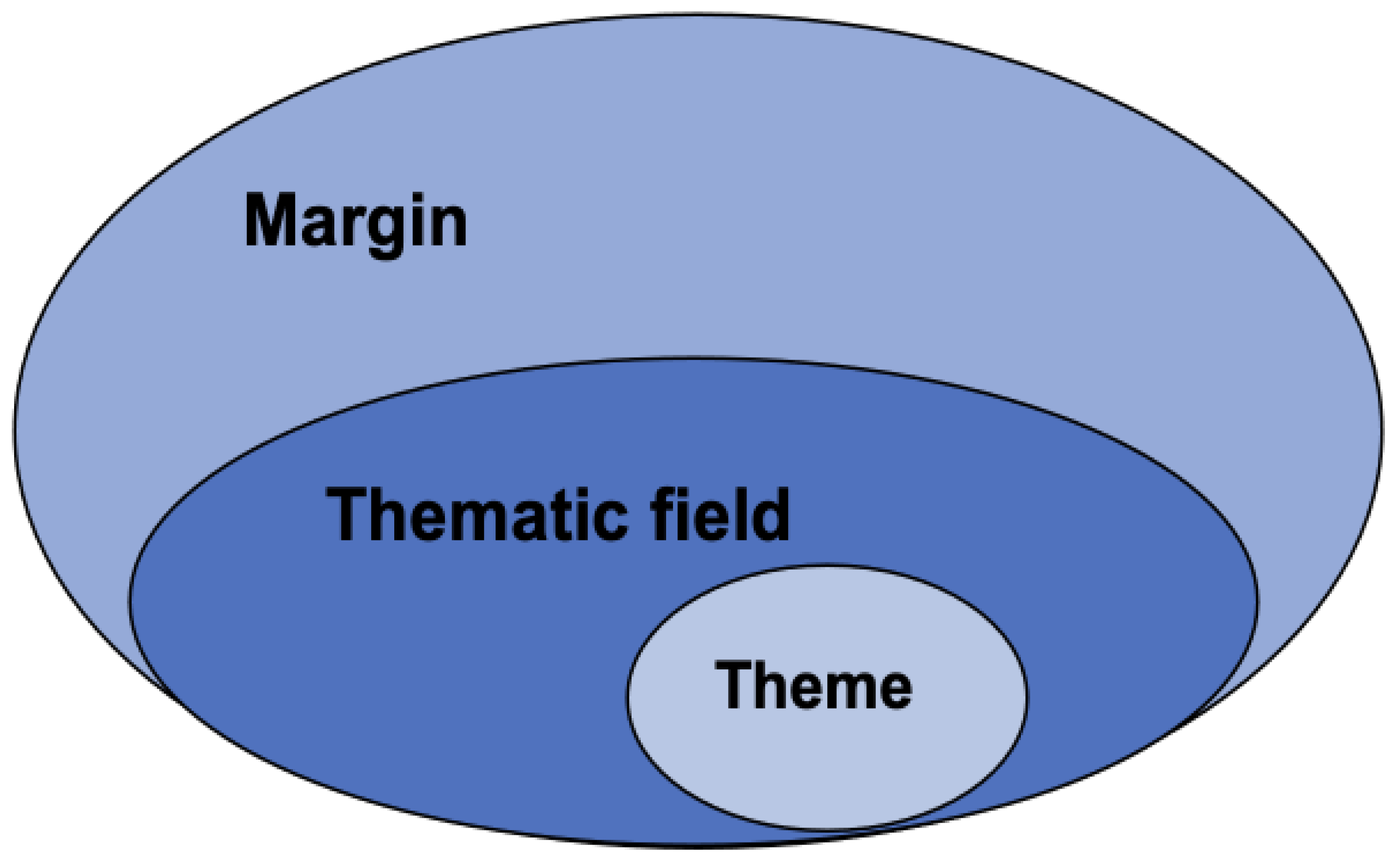 Philosophies 07 00114 g004