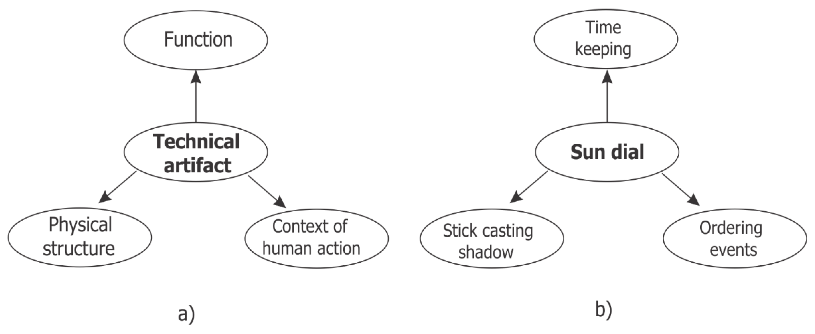 Philosophies 07 00119 g001