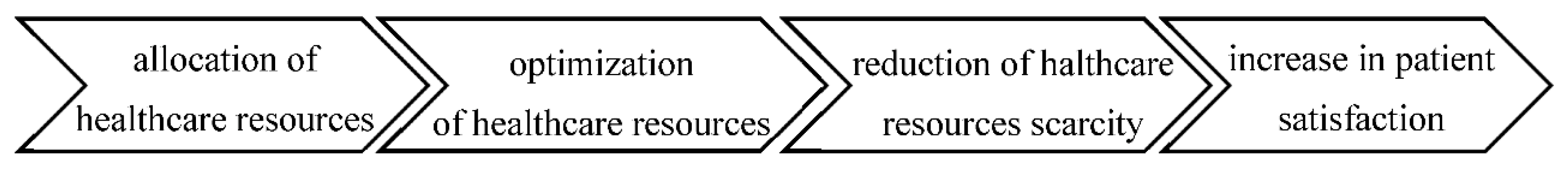 Philosophies 07 00123 g001 Philosophies 07 00123 g001