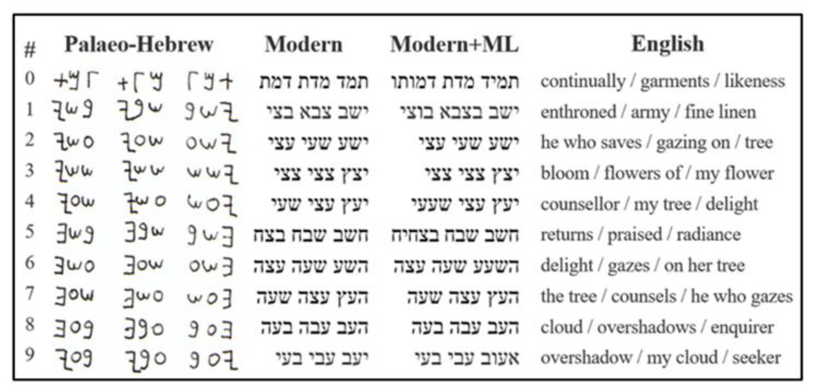 Philosophies 08 00003 g003