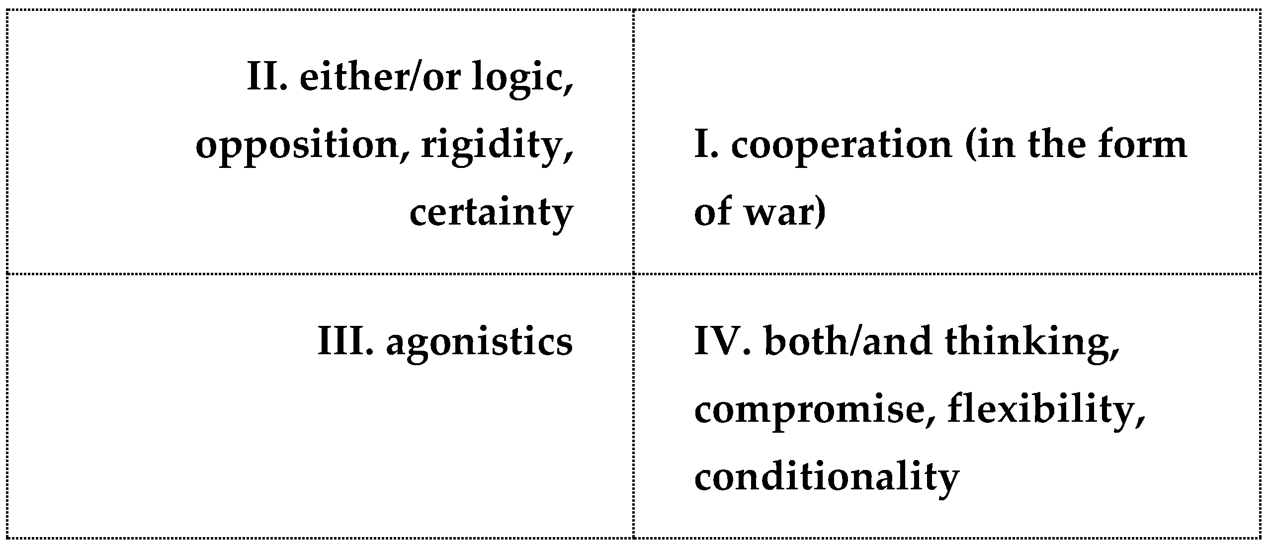 Philosophies 08 00004 g002 550