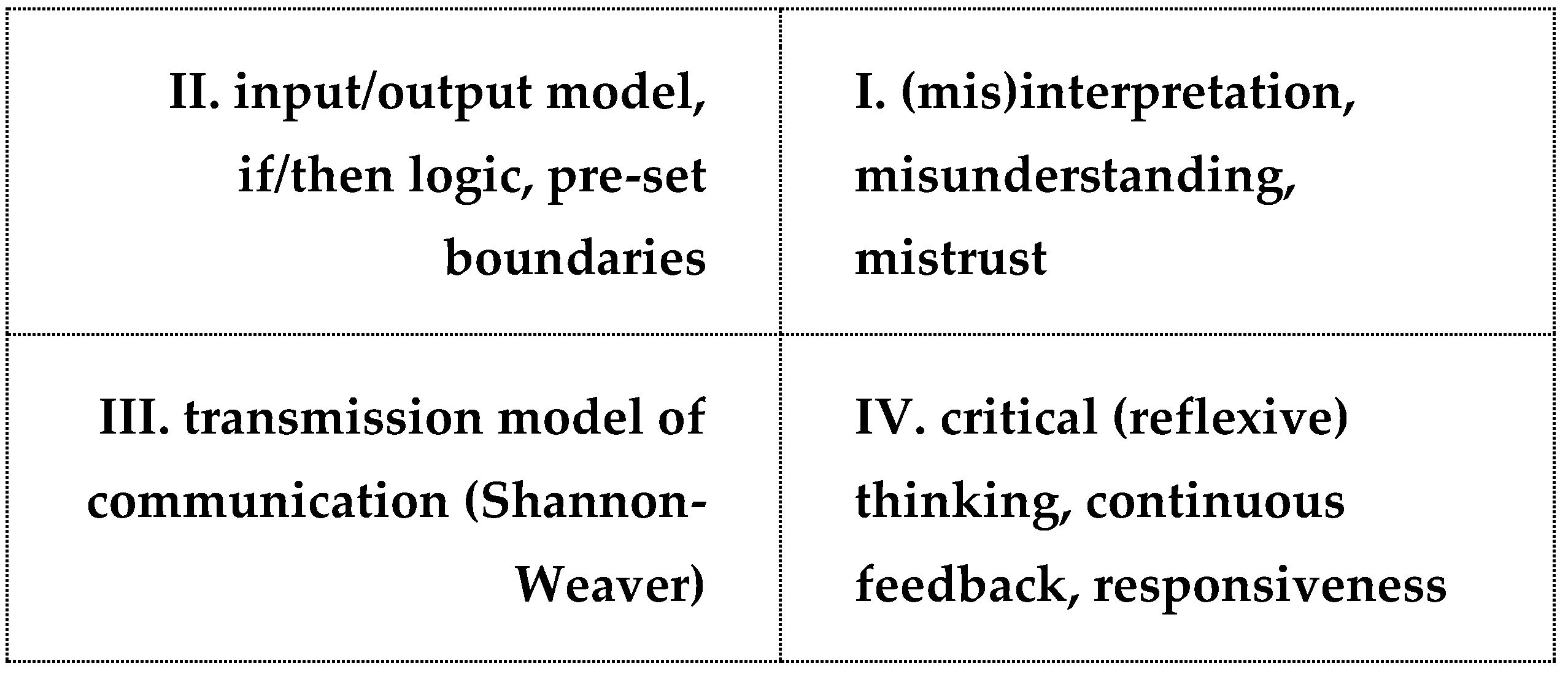 Philosophies 08 00004 g003 550