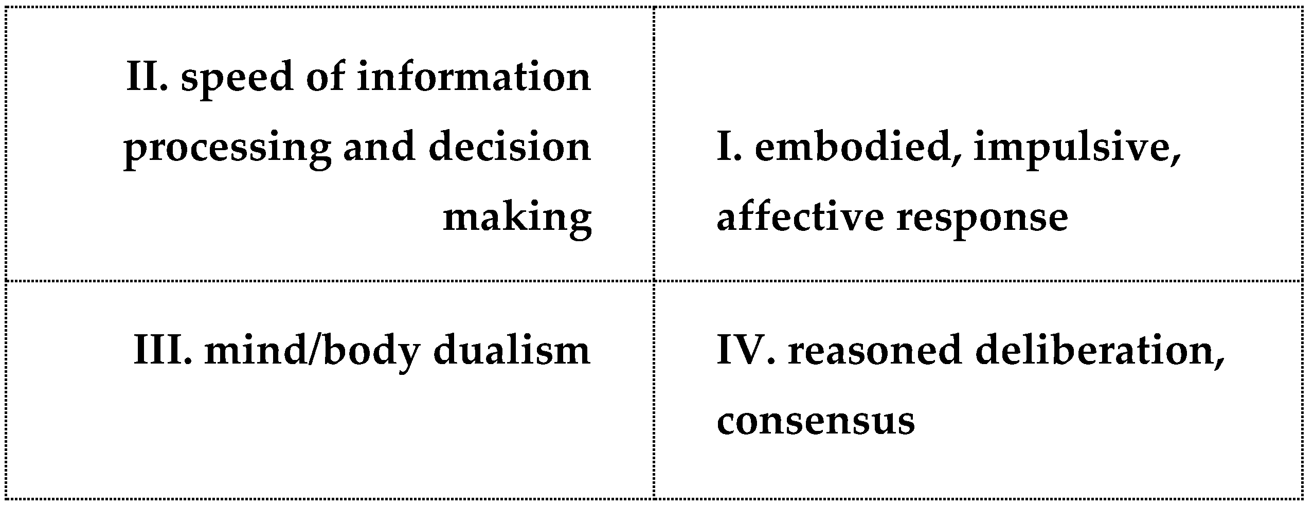 Philosophies 08 00004 g004 550