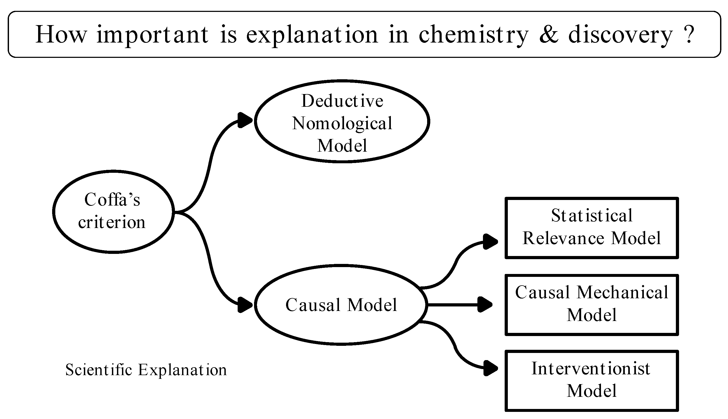 Philosophies 08 00017 g002