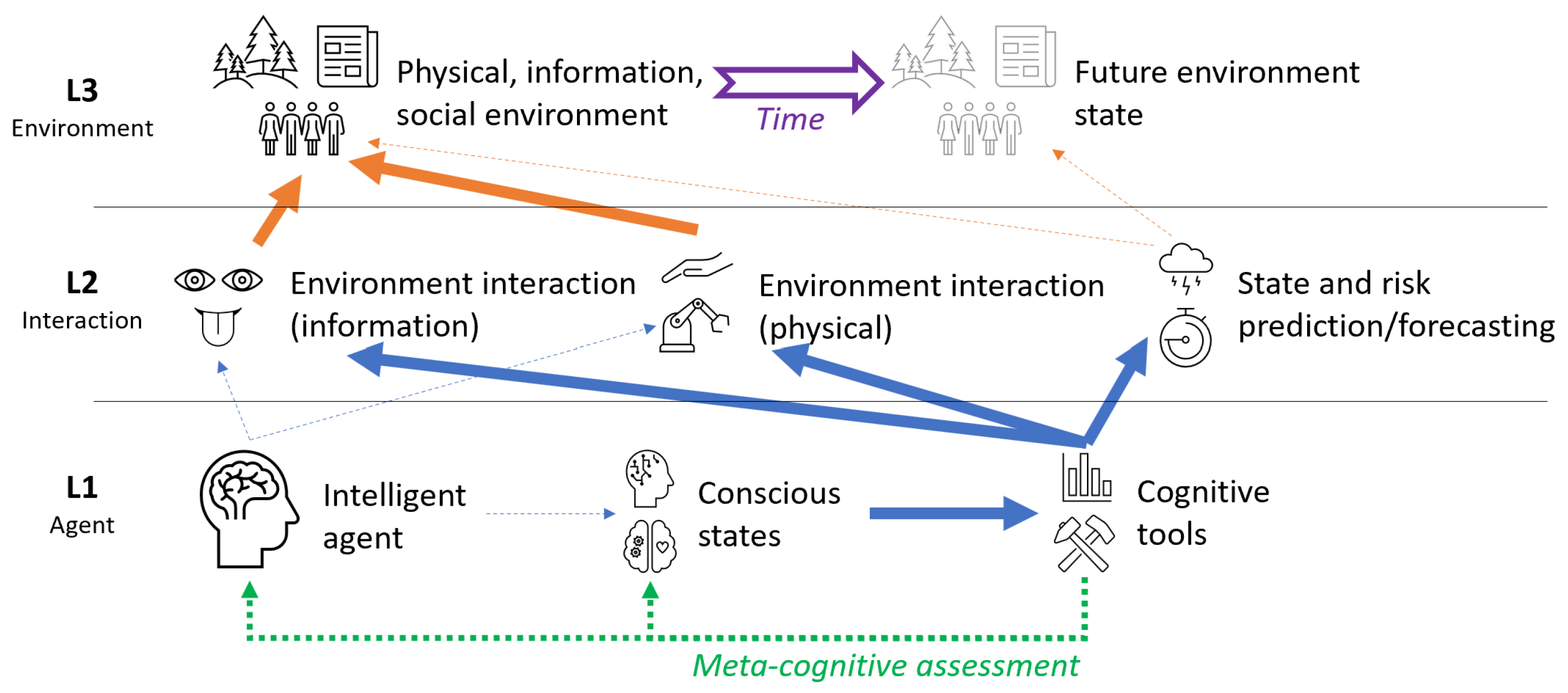 Philosophies 08 00075 g001