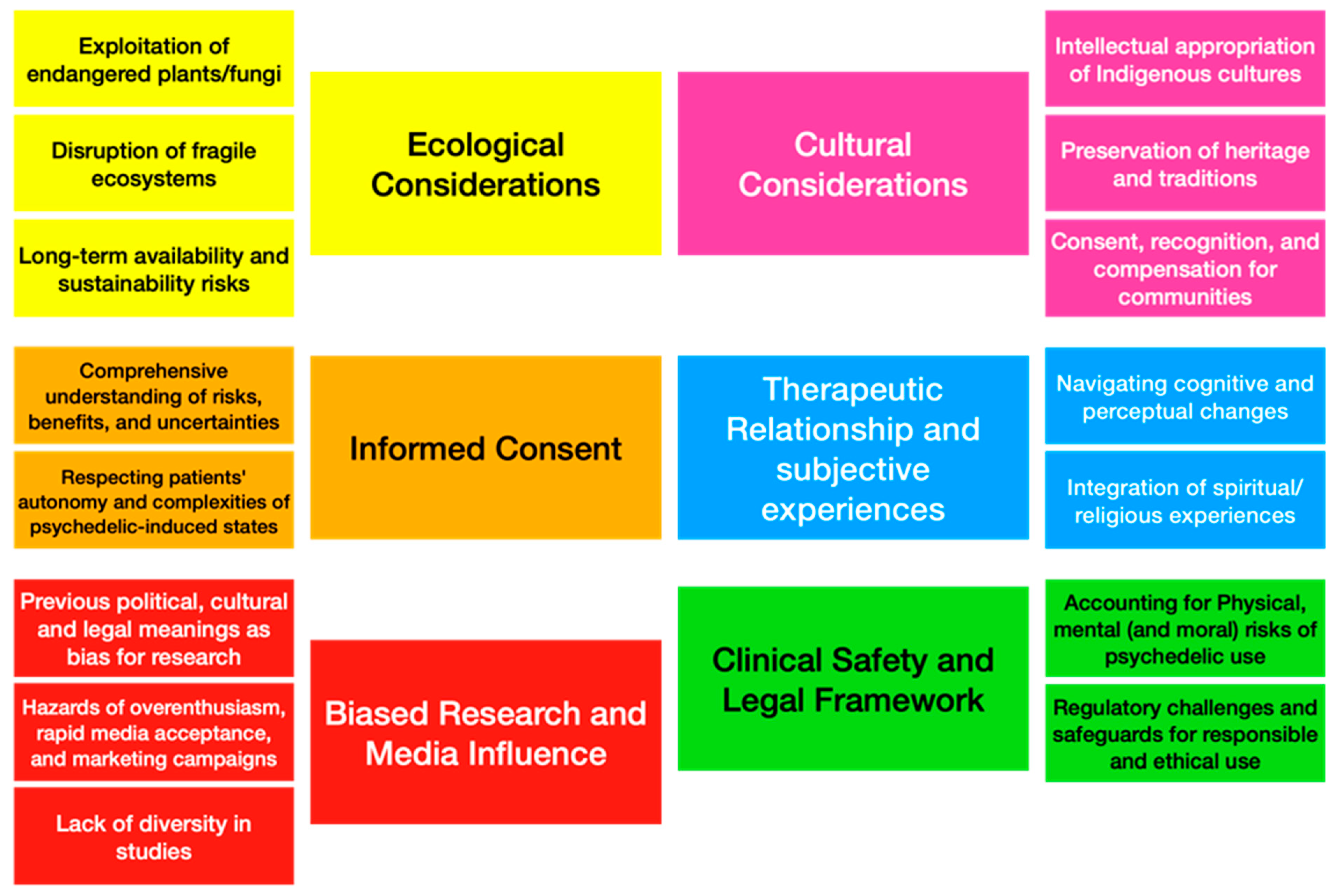 Frontiers  Clinical considerations at the intersection of