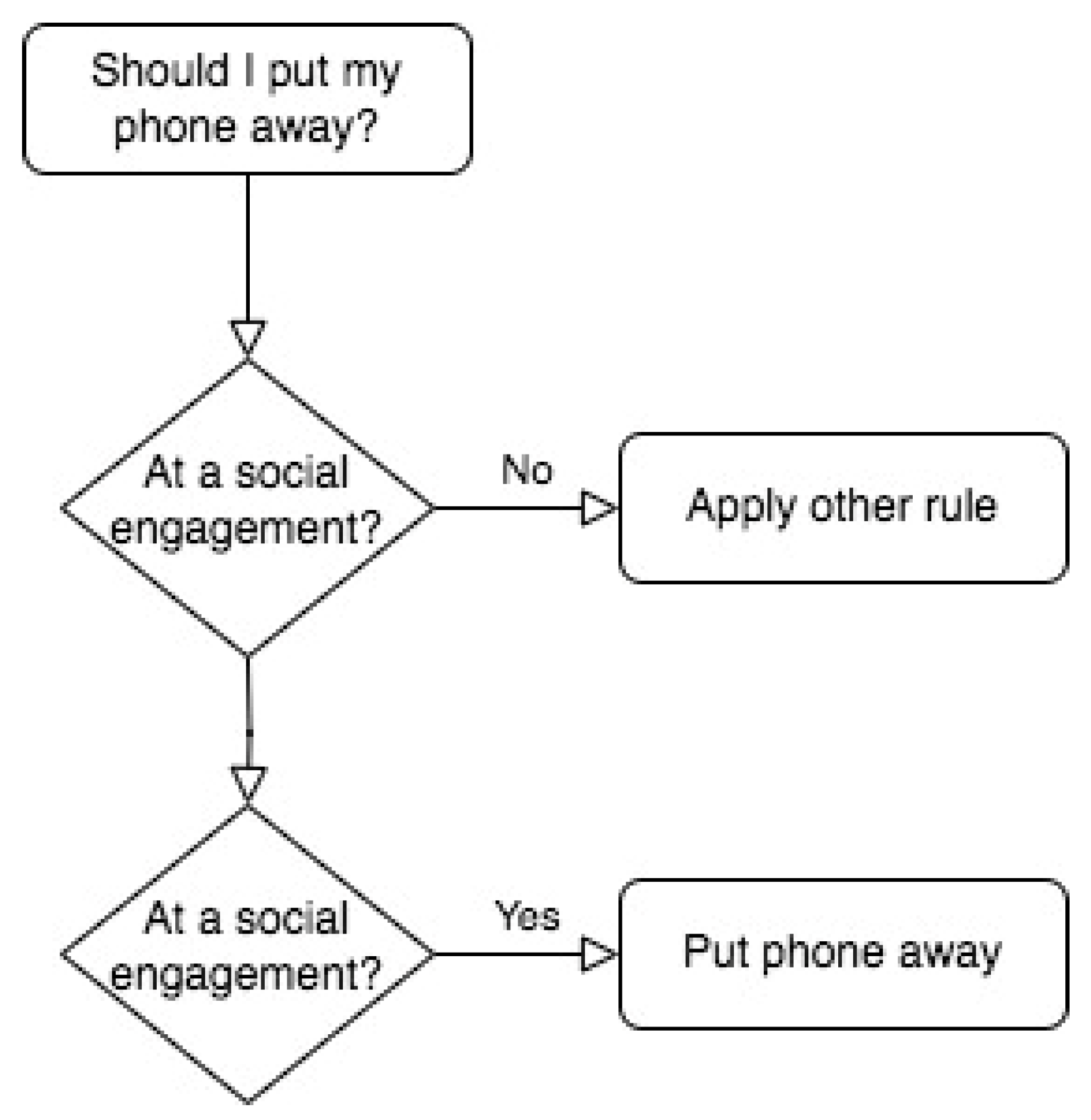 Philosophies 08 00091 g001