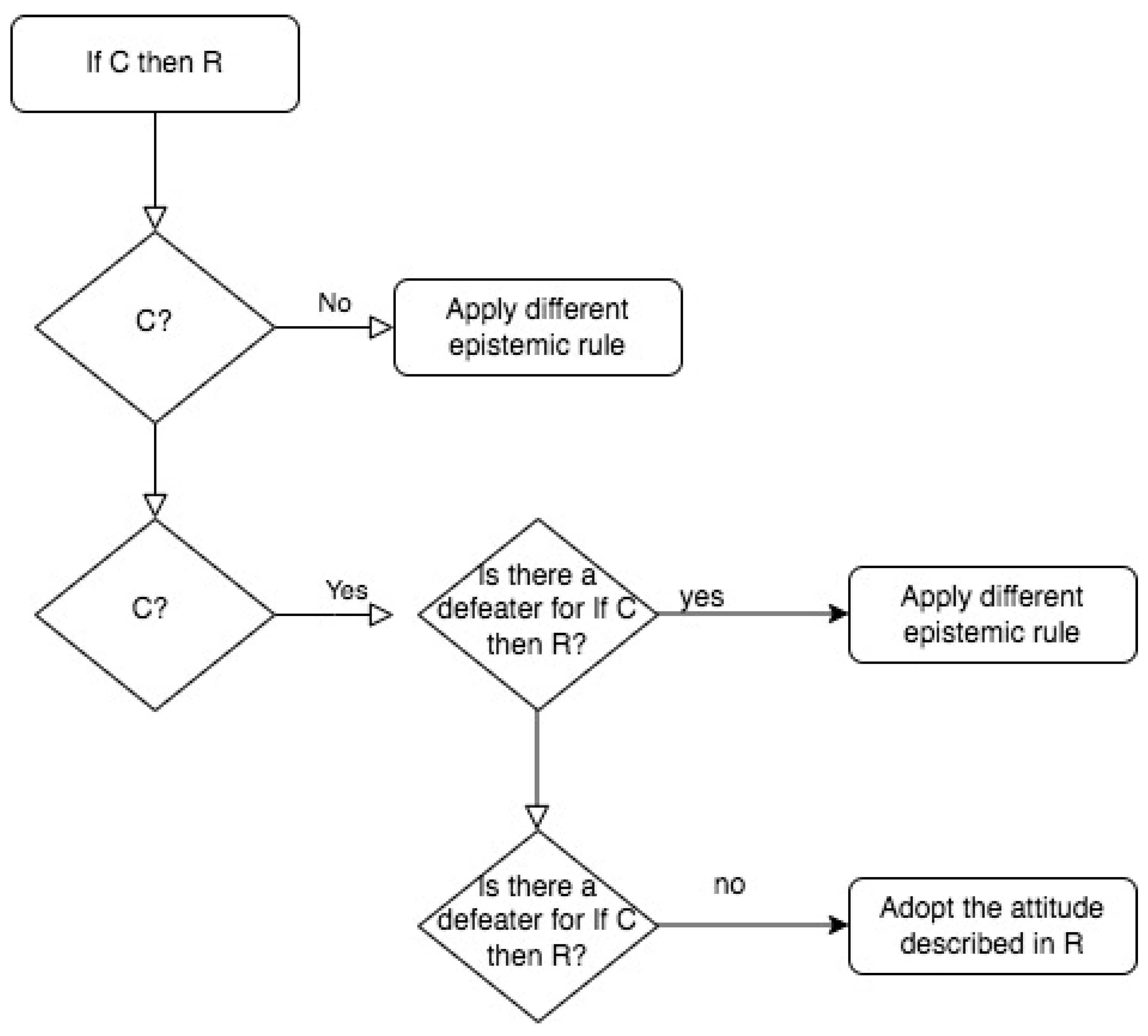 Philosophies 08 00091 g004