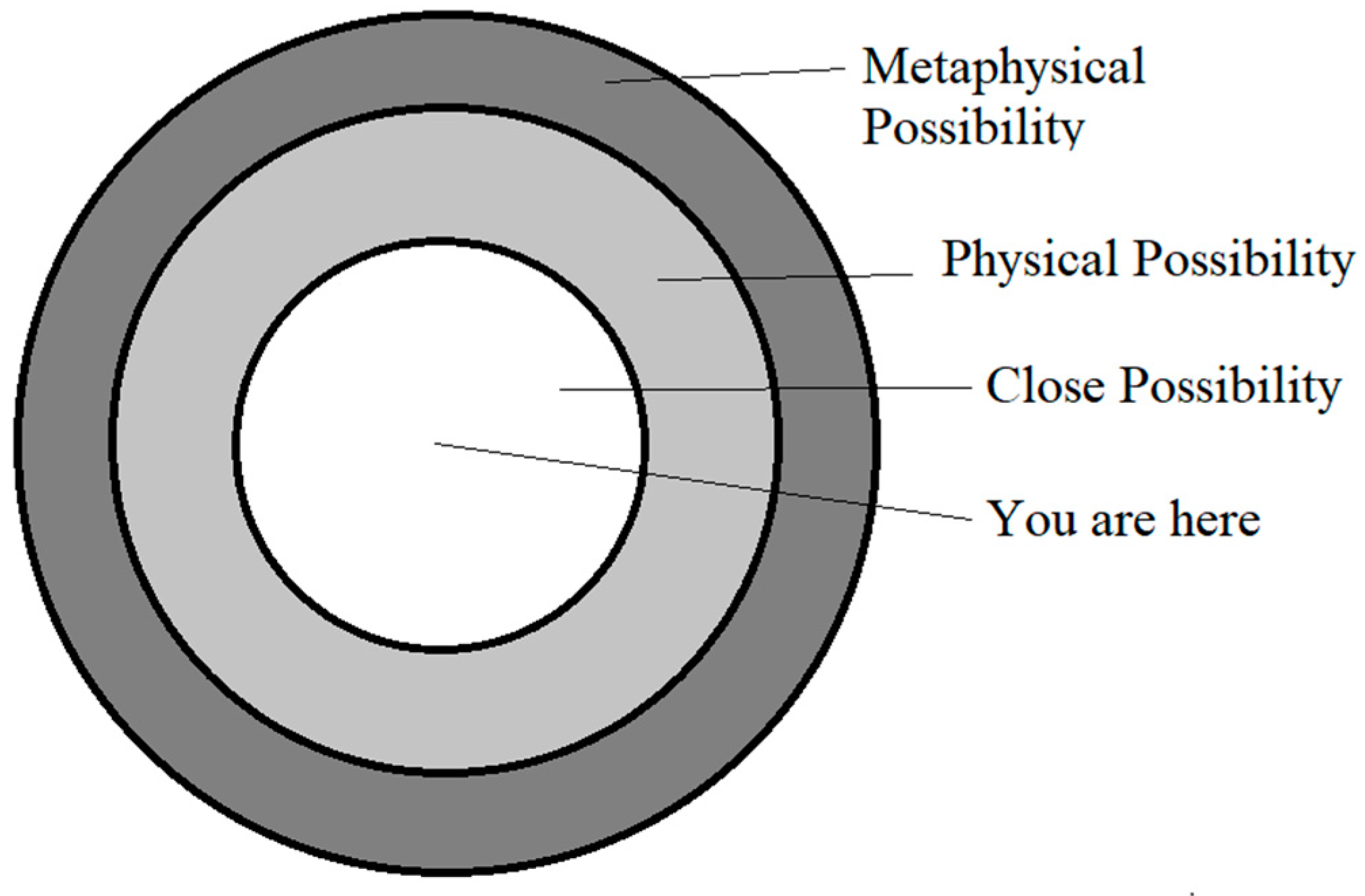 Philosophies 08 00118 g001
