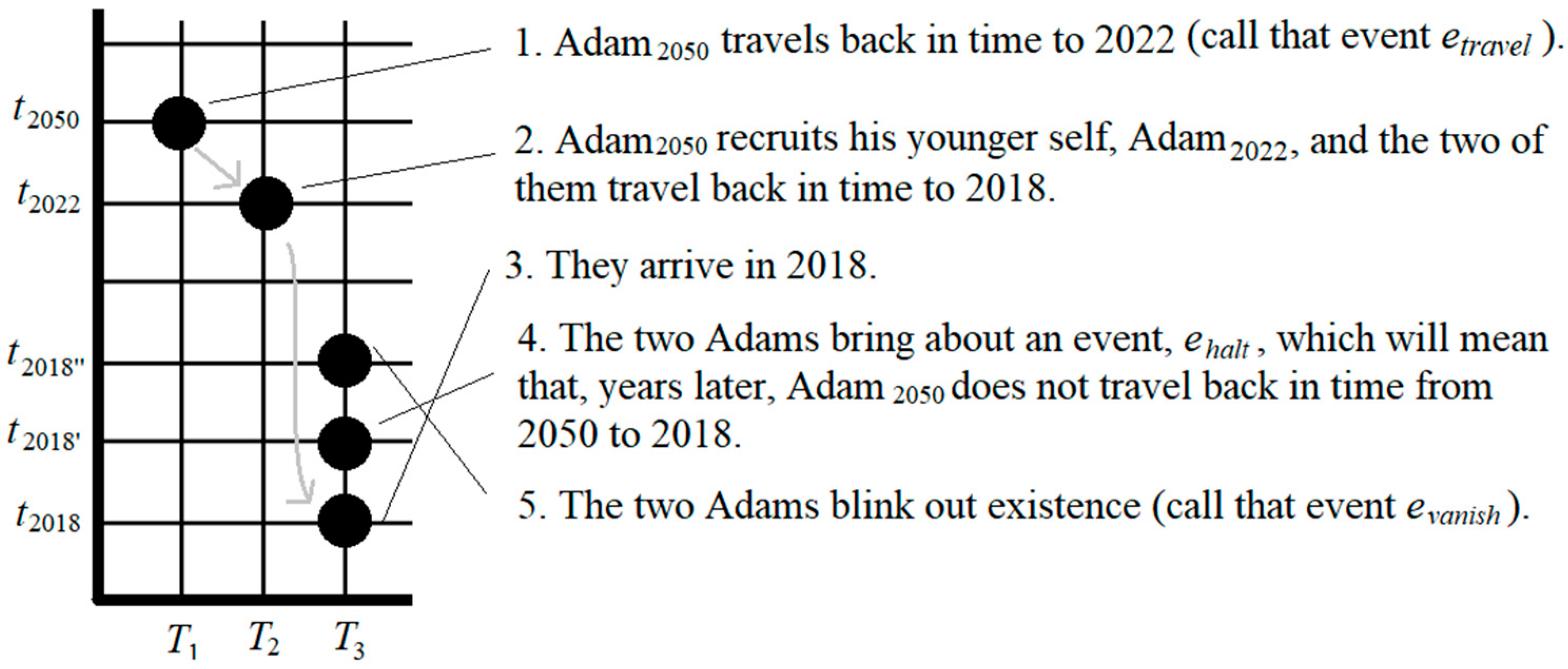 Philosophies 08 00118 g003