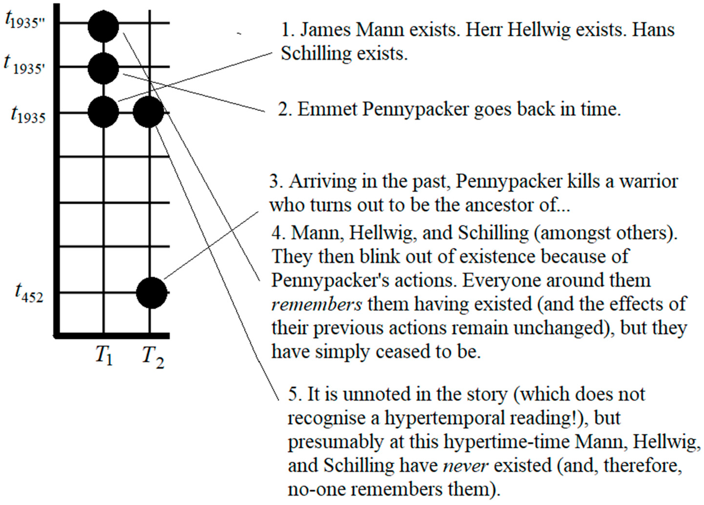 Philosophies 08 00118 g004