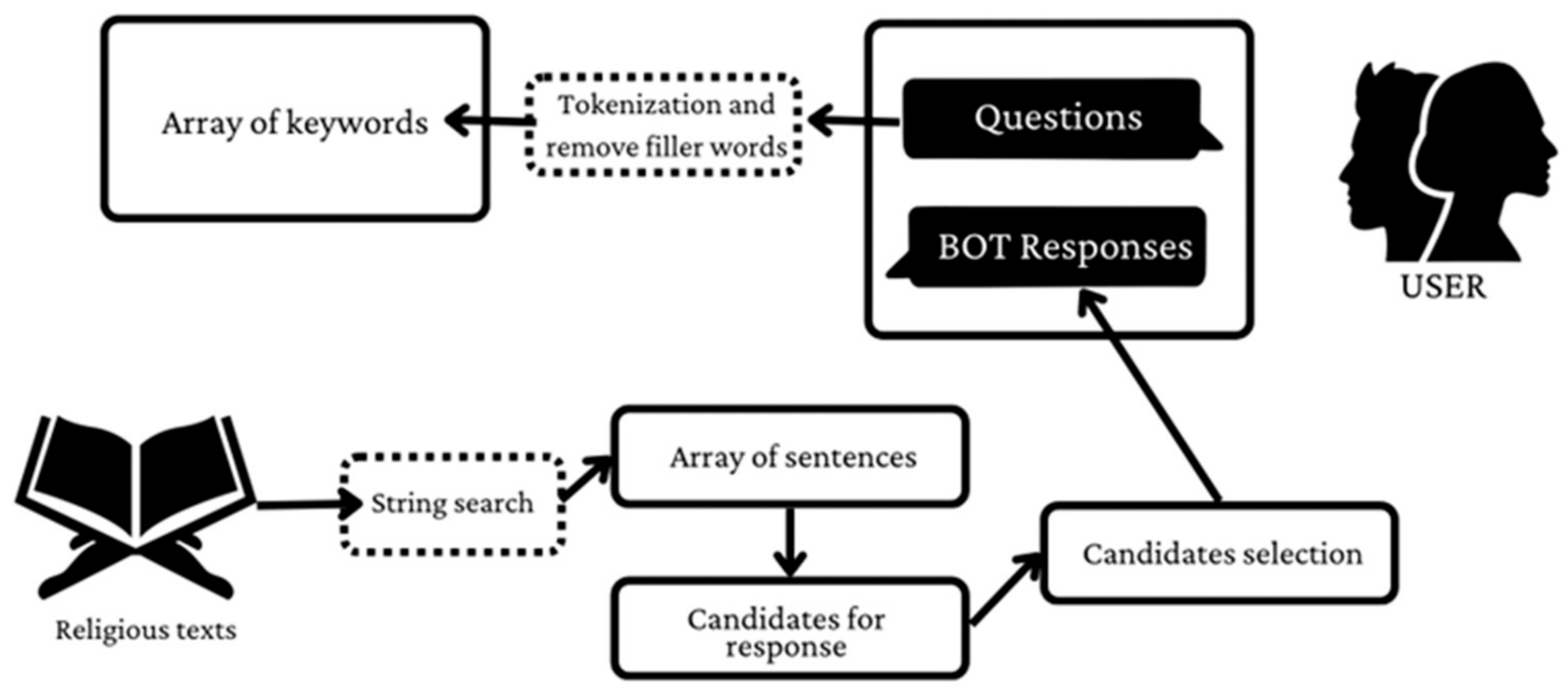Philosophies 09 00020 g001