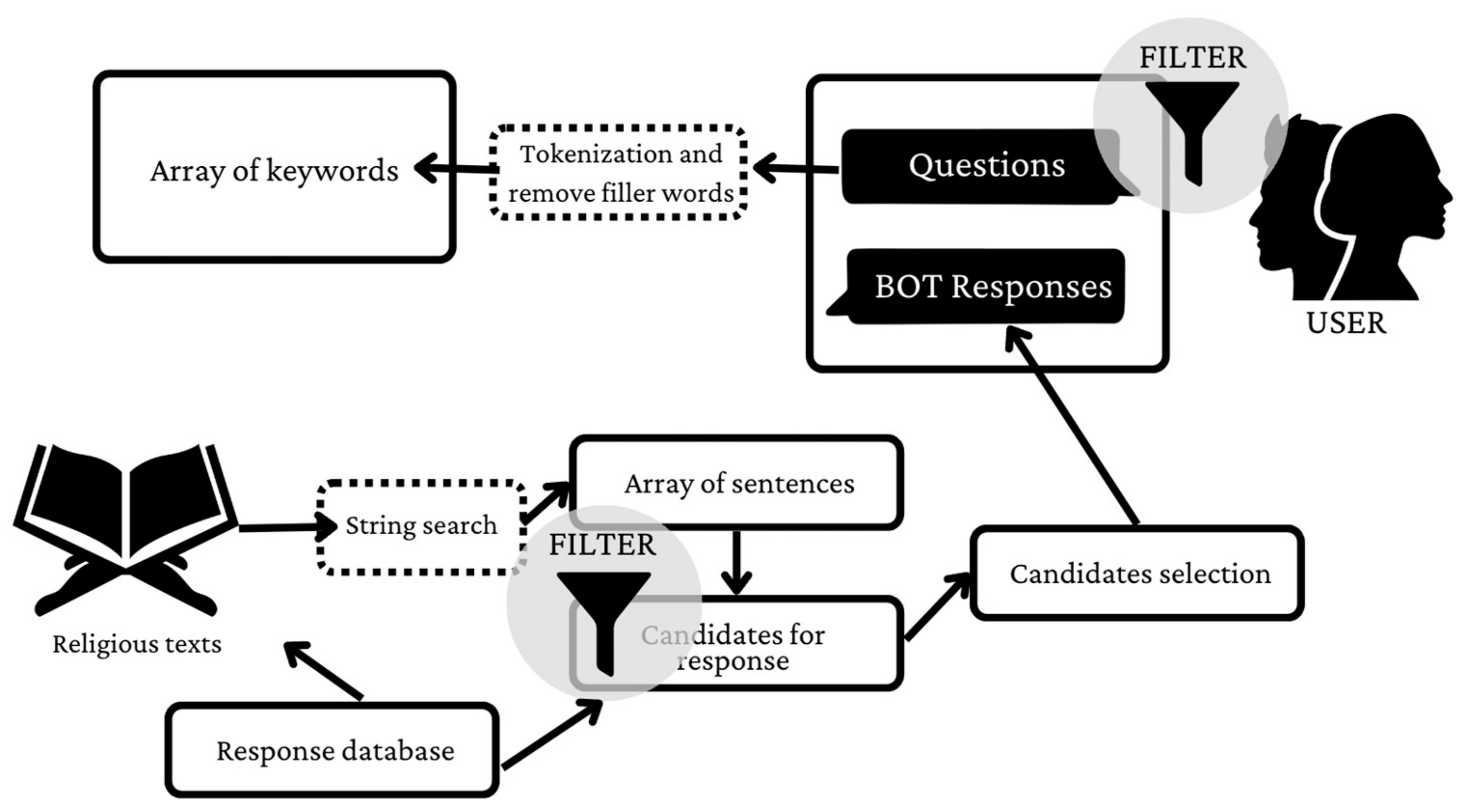 Philosophies 09 00020 g002