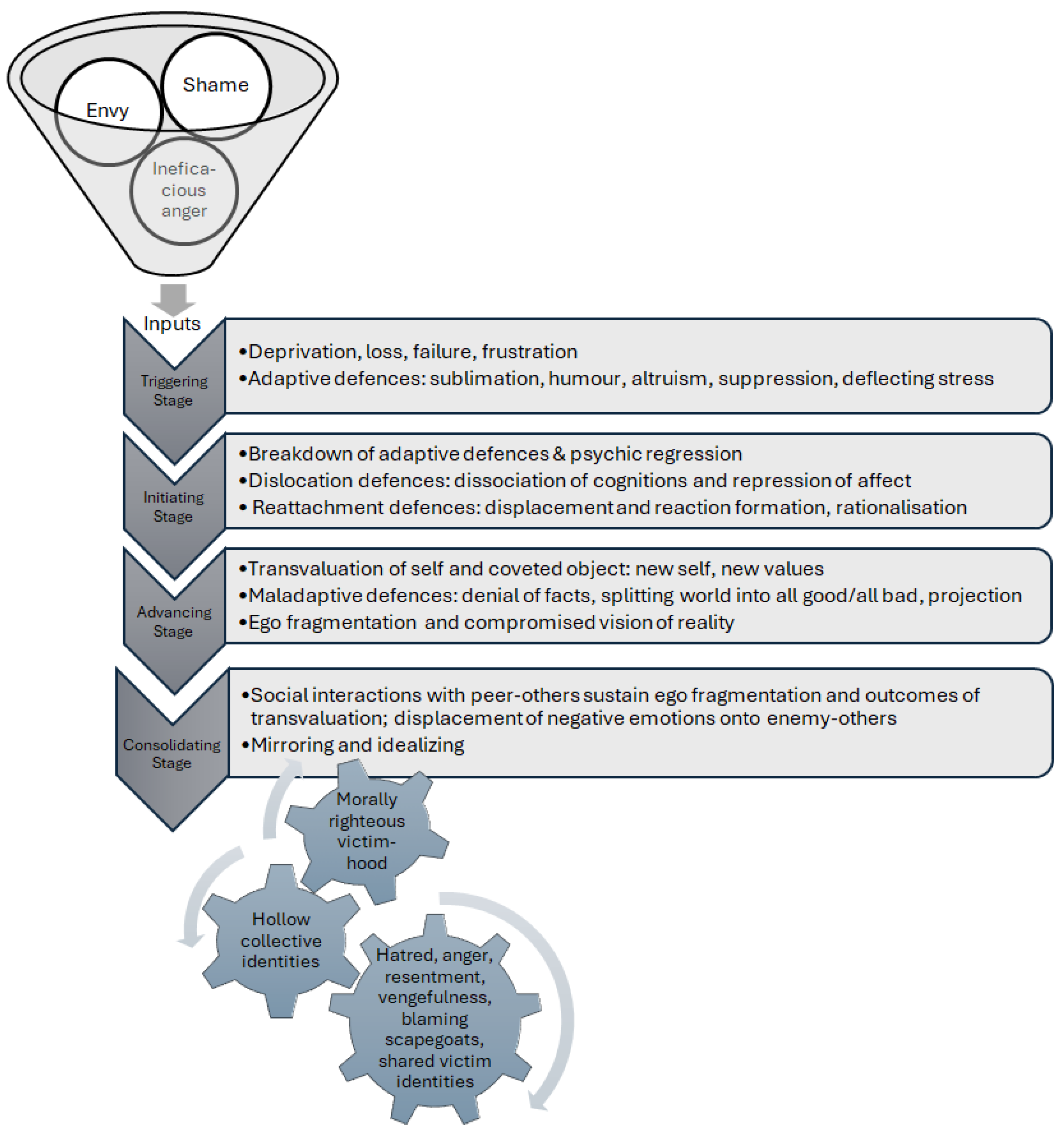 Philosophies 09 00036 g001