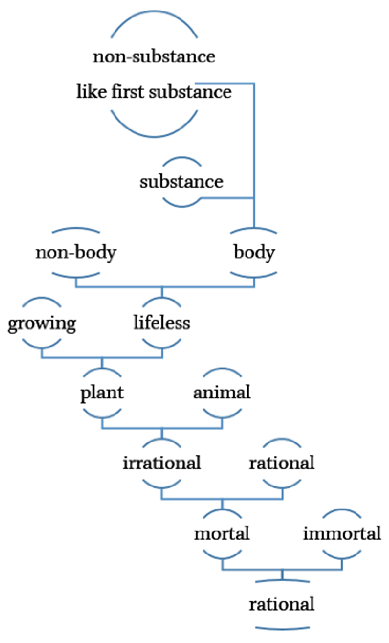 Philosophies 09 00072 g002 Philosophies 09 00072 g002