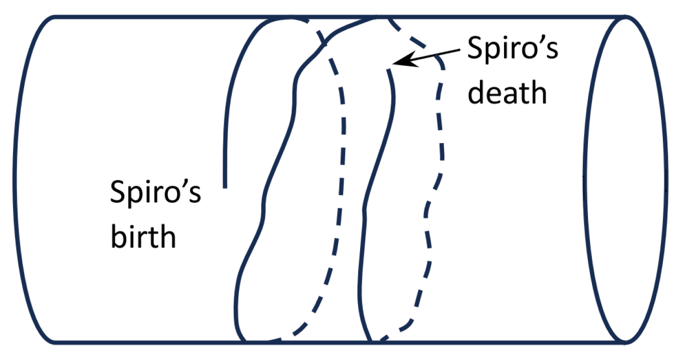 Philosophies 09 00092 g002