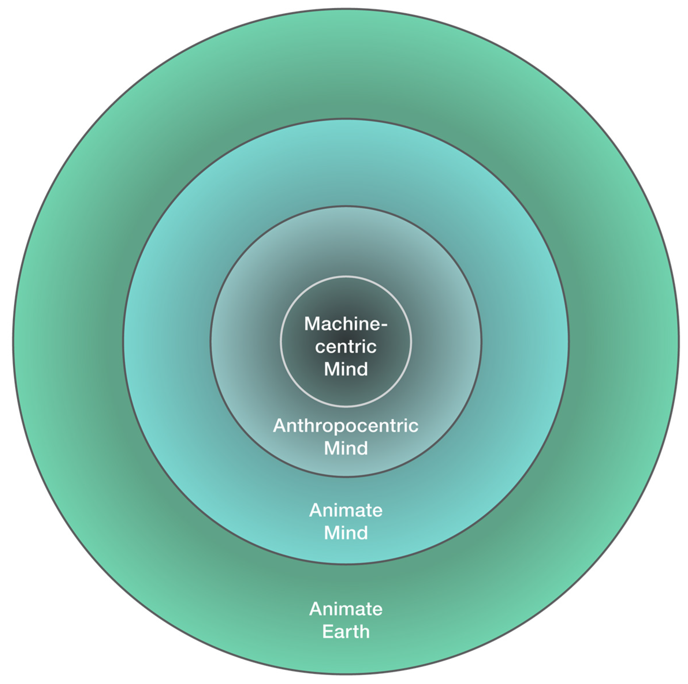 Philosophies 09 00093 g001