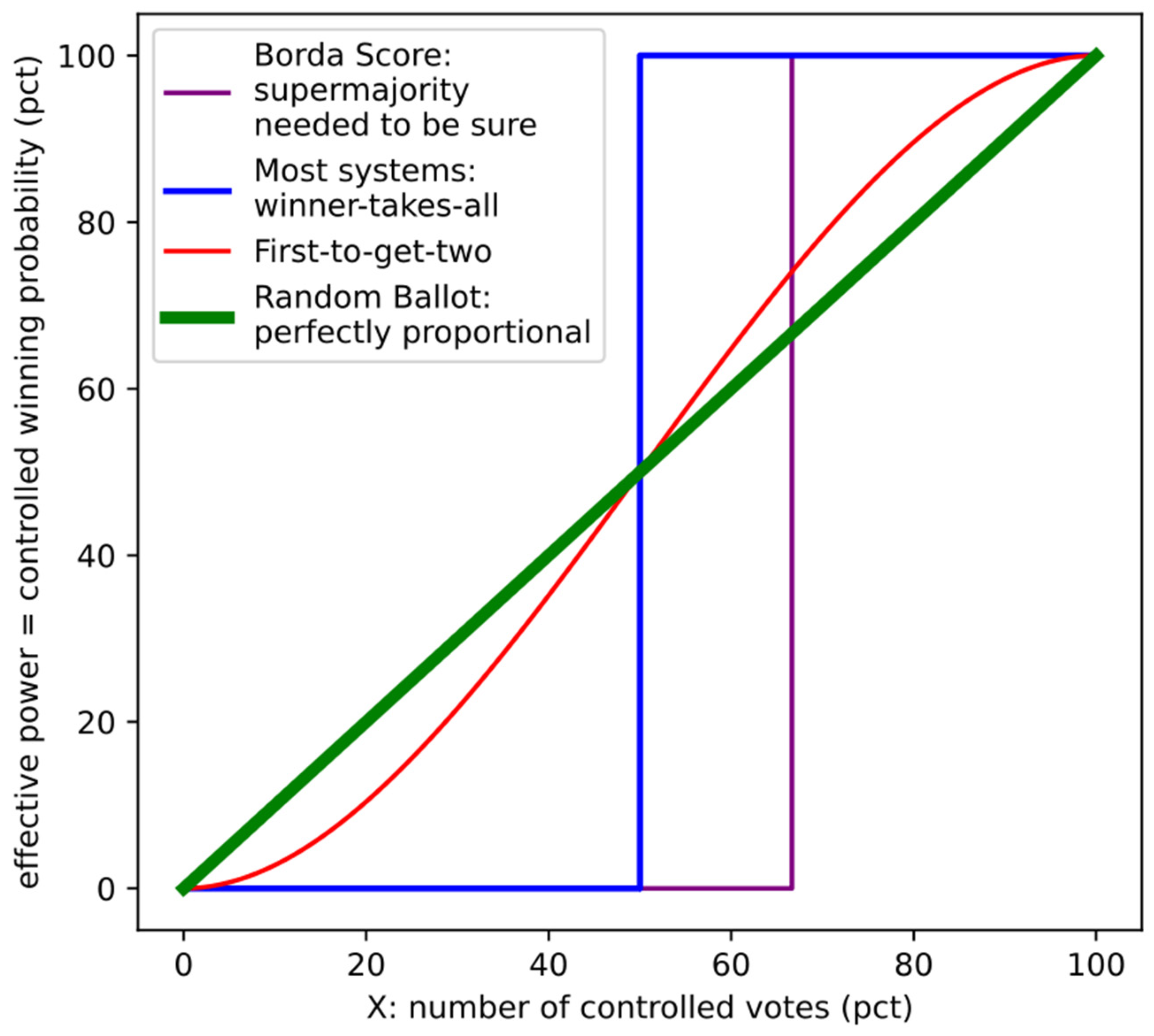 Philosophies 09 00107 g001