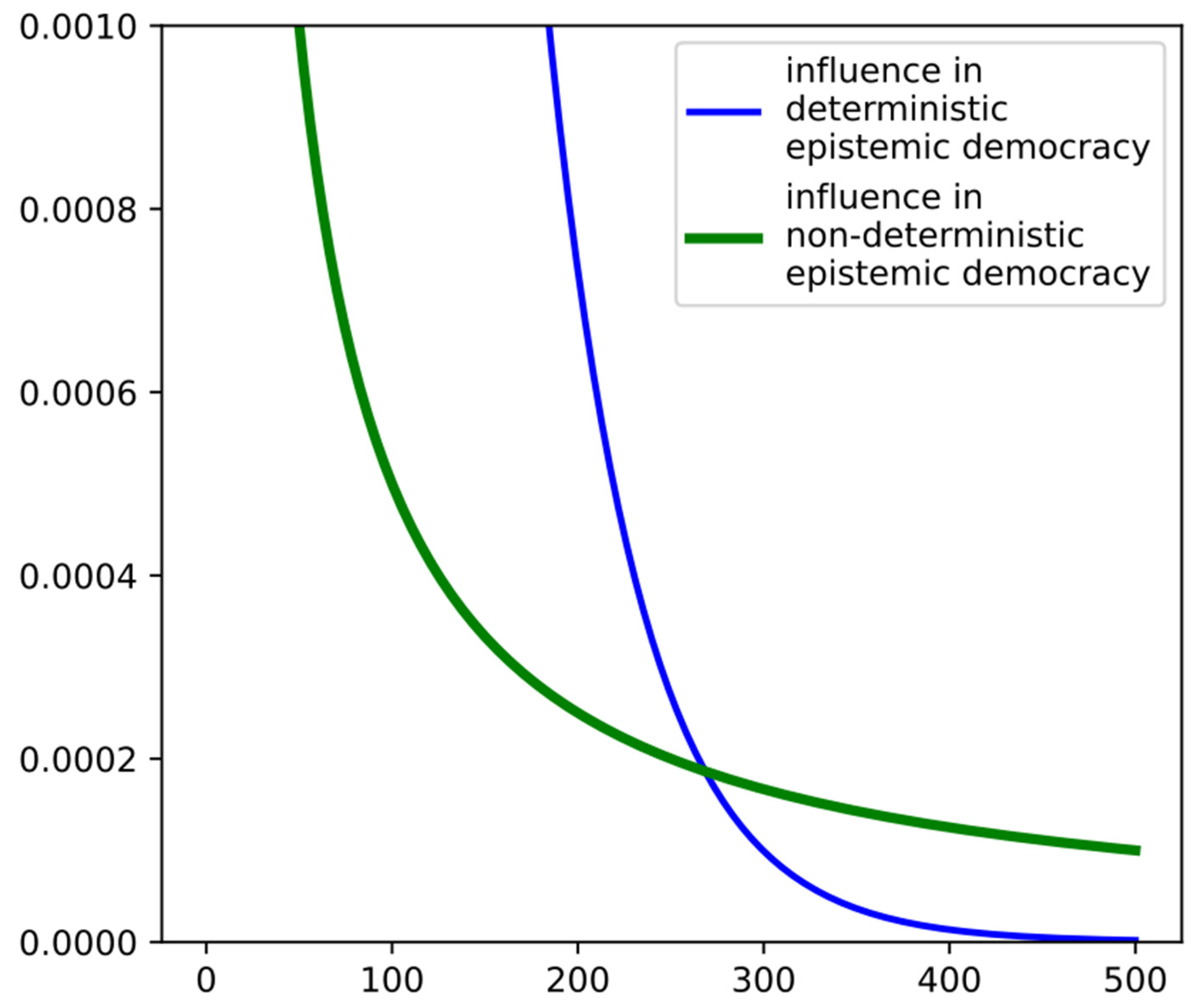 Philosophies 09 00107 g002
