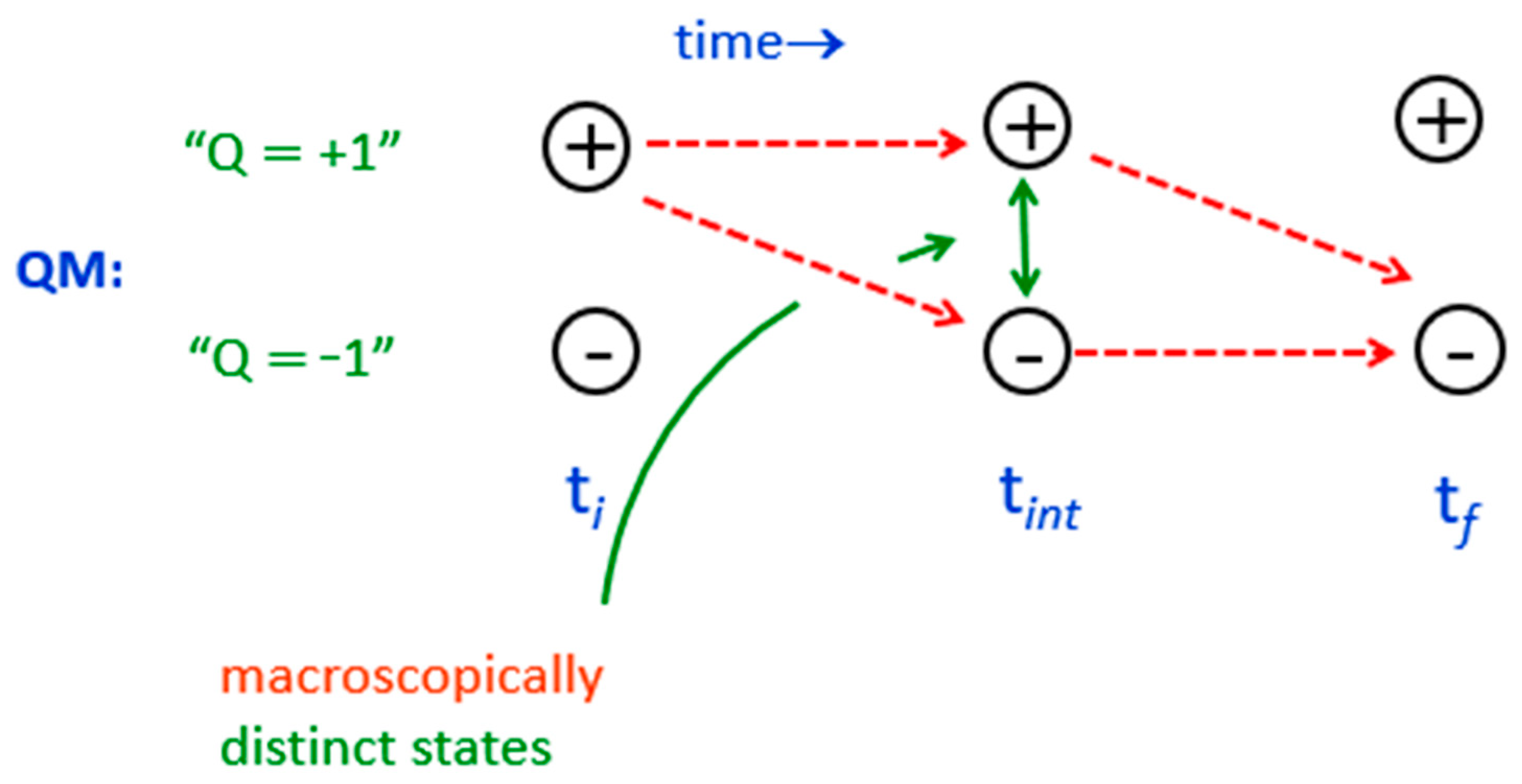 Philosophies 09 00133 g003