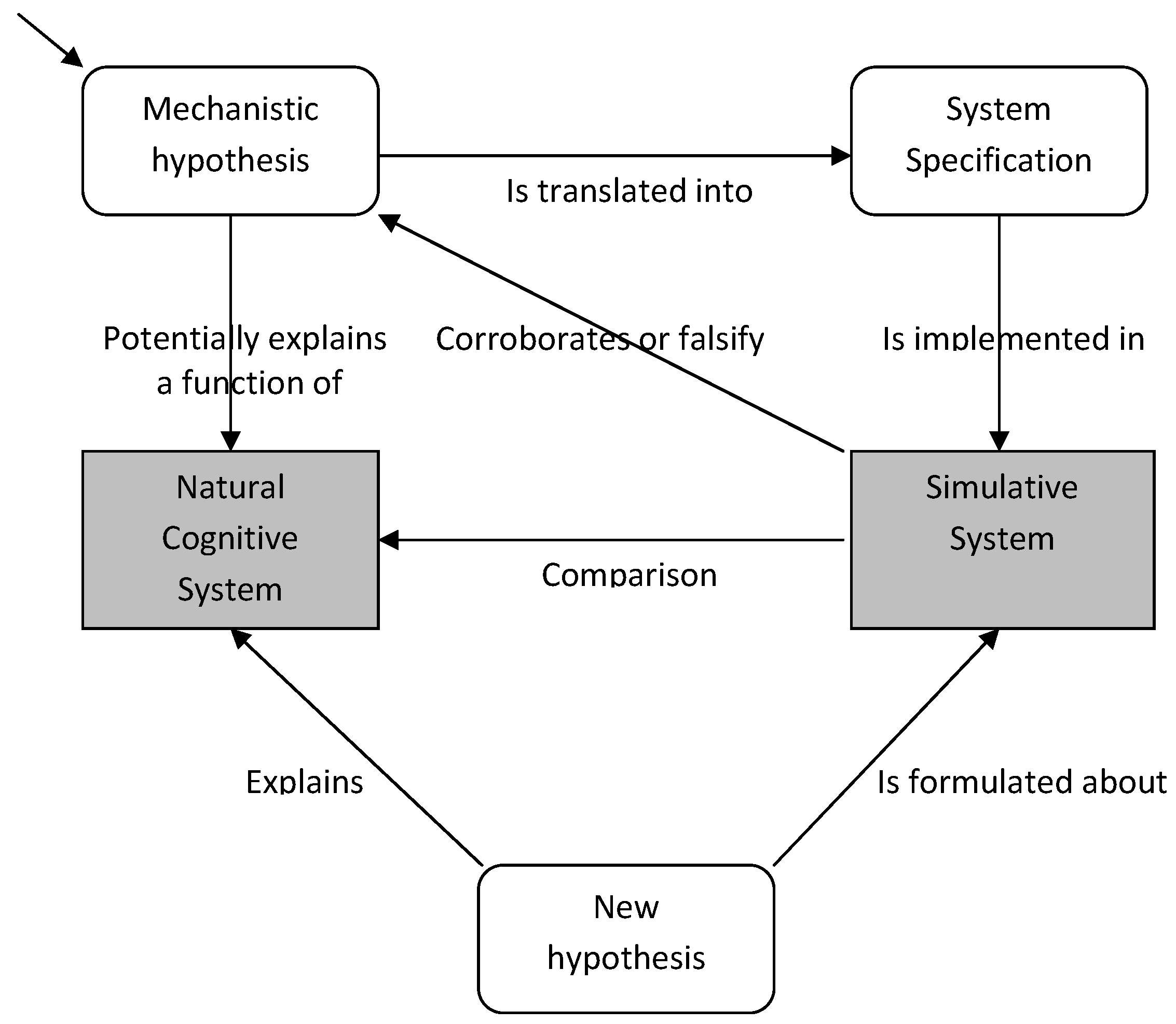 Philosophies 09 00137 g003