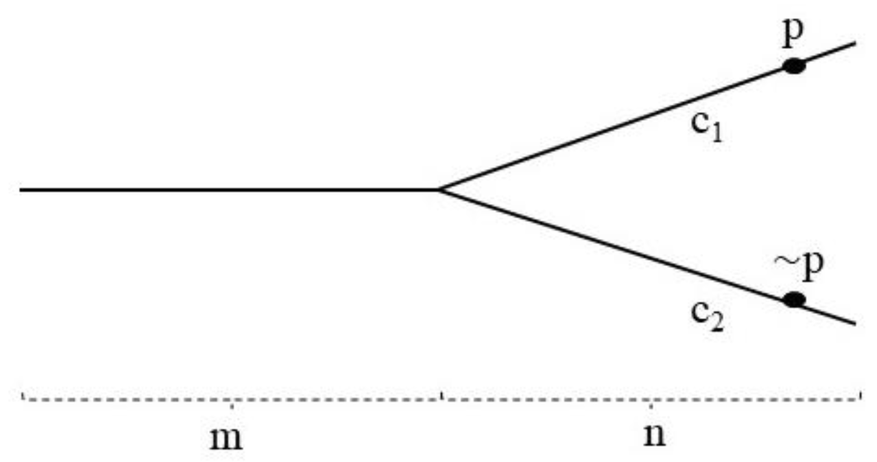 Philosophies 09 00139 g001