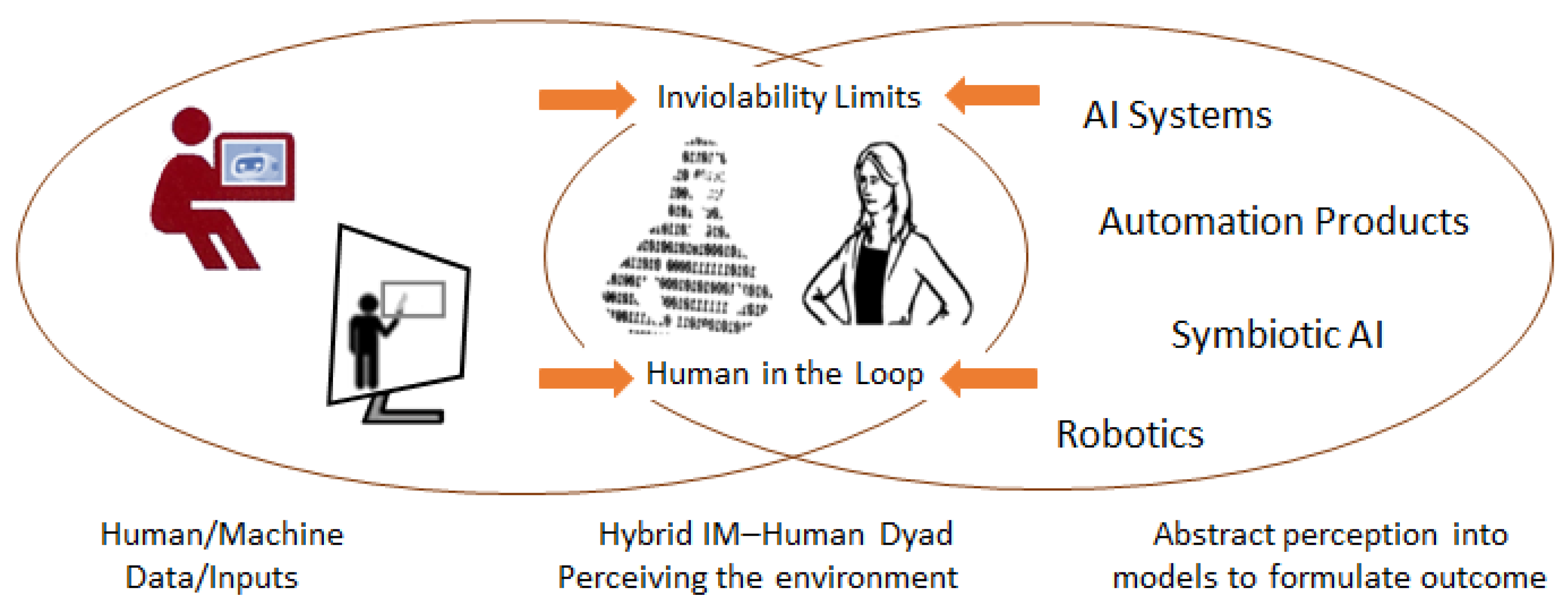 Philosophies 10 00019 g001