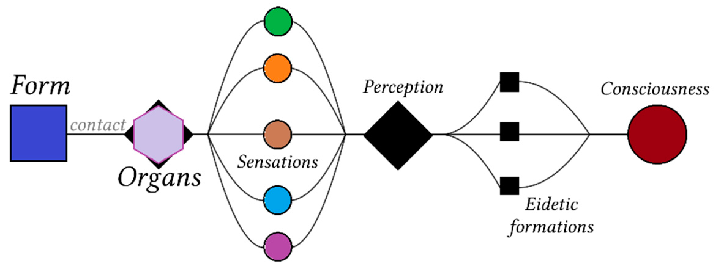 Philosophies 10 00031 g002