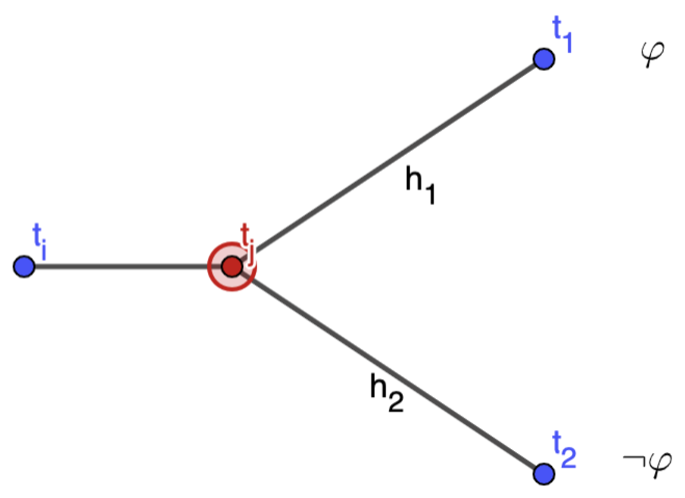 Philosophies 10 00046 g001