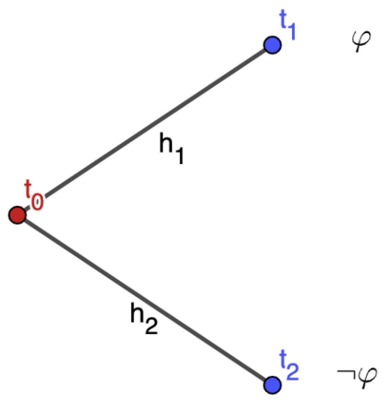 Philosophies 10 00046 g002