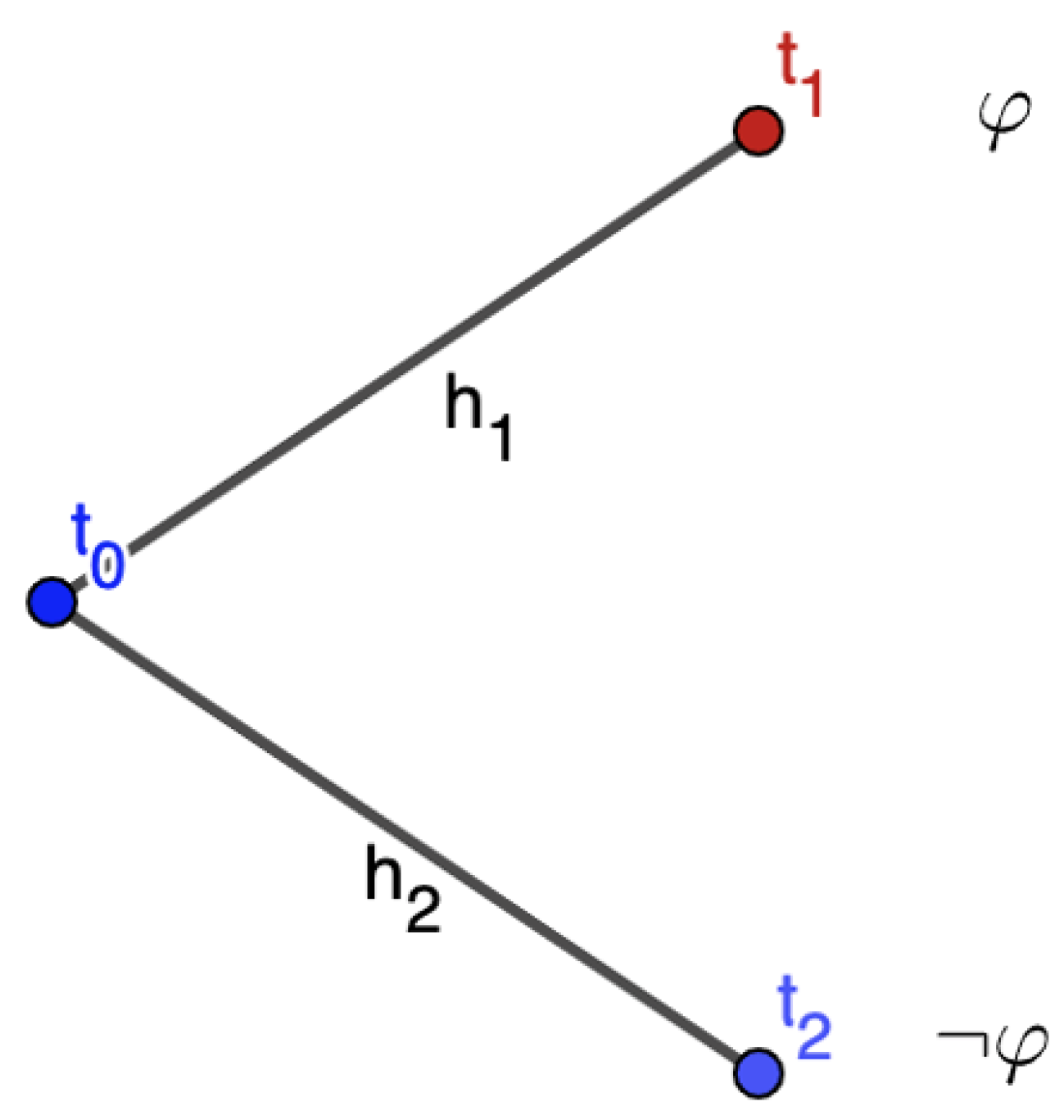 Philosophies 10 00046 g003