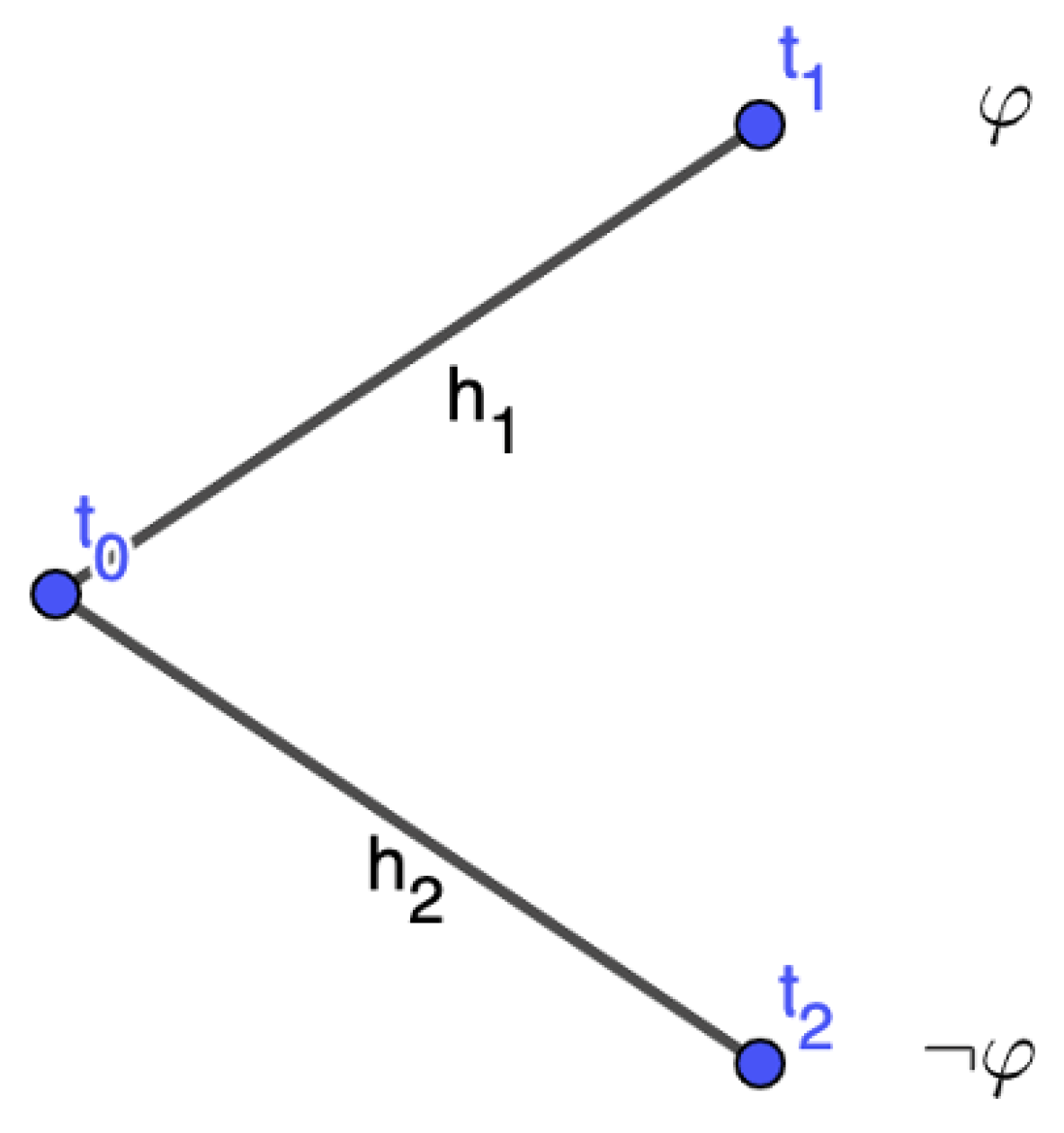 Philosophies 10 00046 g004