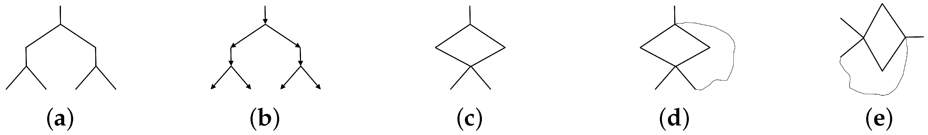 Philosophies 10 00076 g001