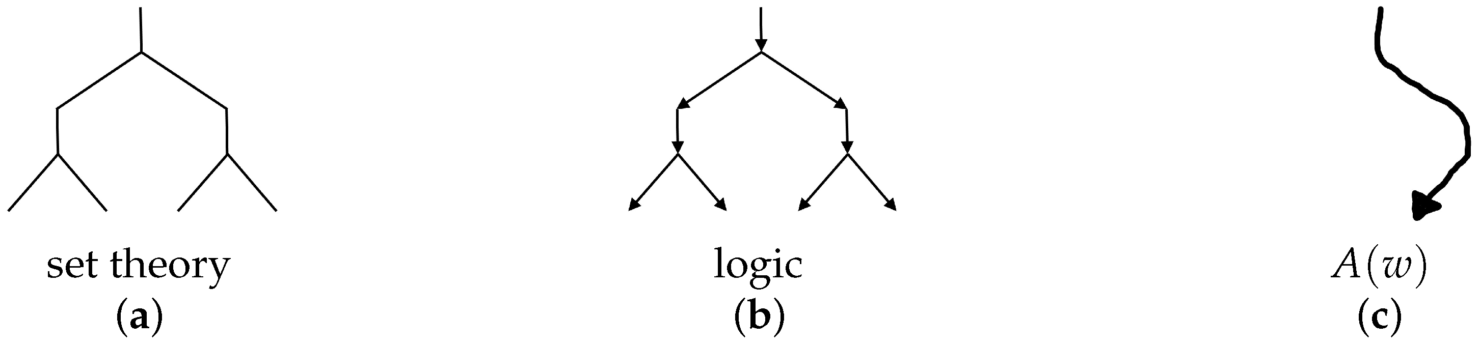 Philosophies 10 00076 g002