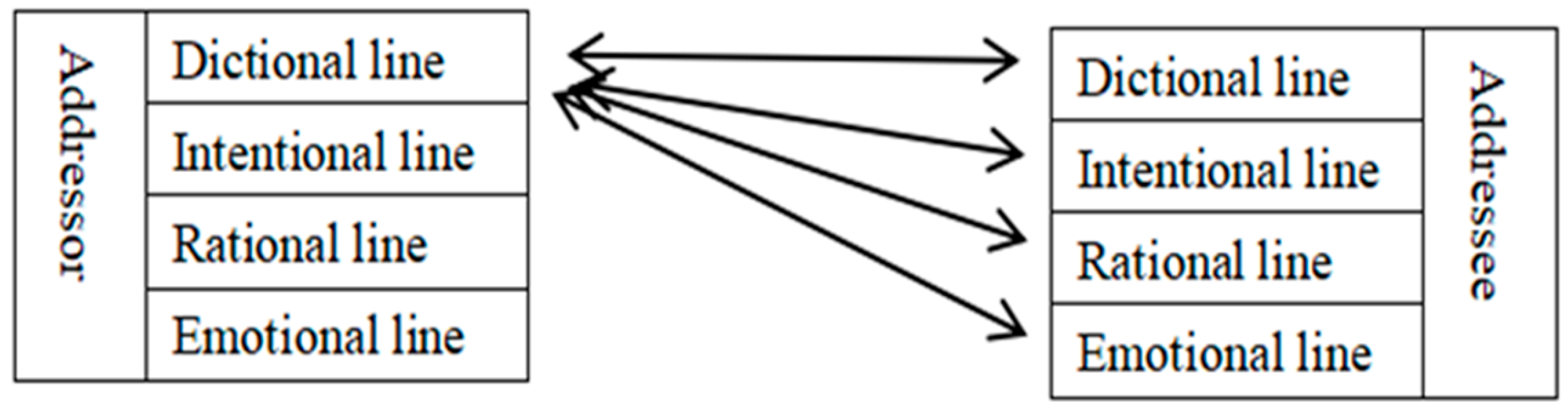 Philosophies 10 00077 g002 Philosophies 10 00077 g002