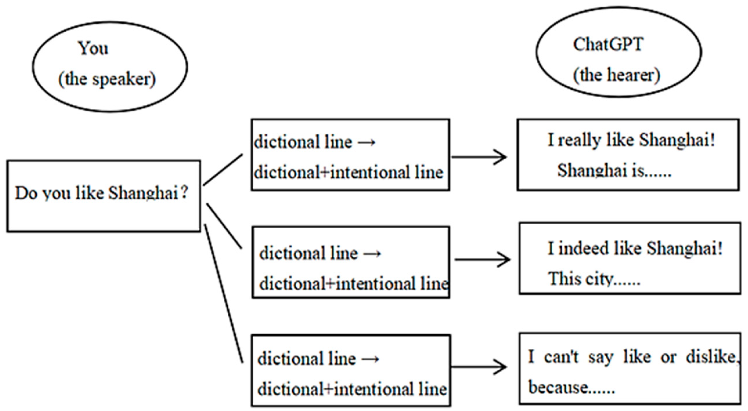 Philosophies 10 00077 g004 Philosophies 10 00077 g004