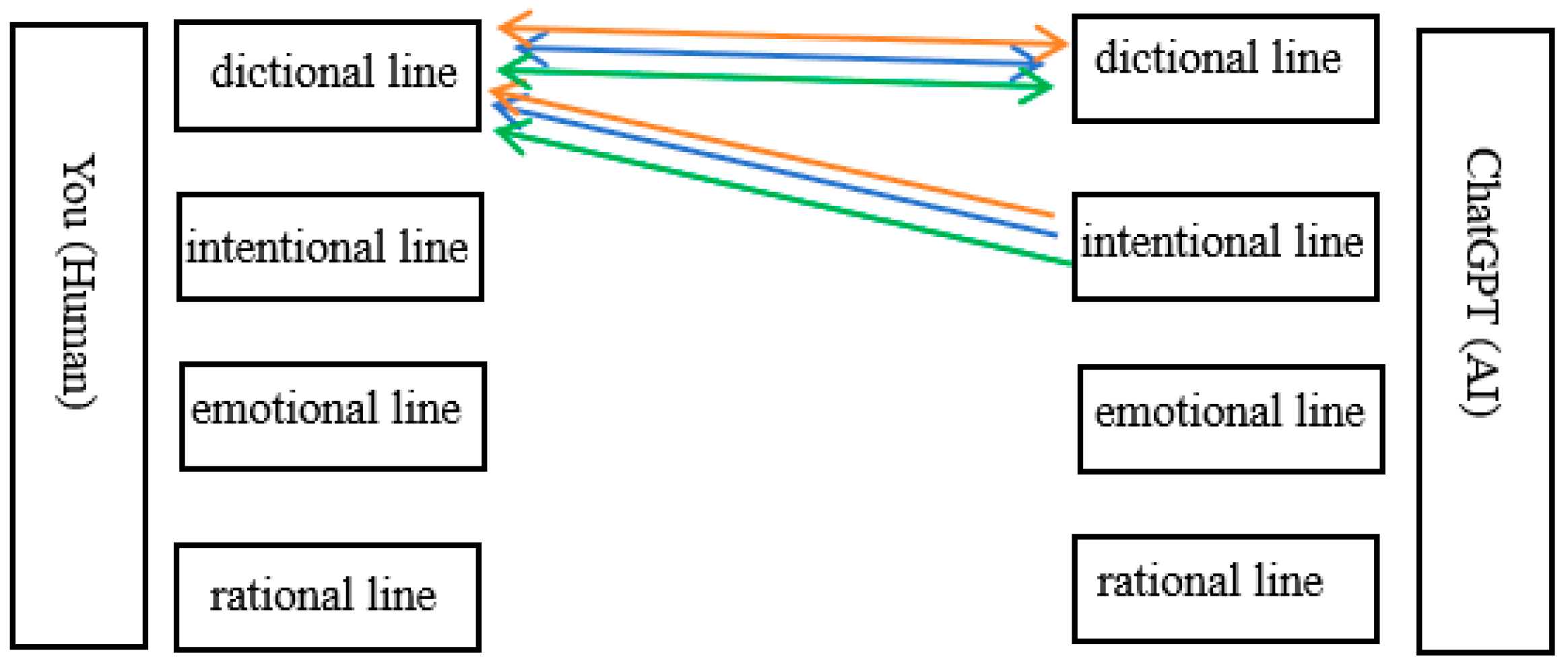 Philosophies 10 00077 g006 Philosophies 10 00077 g006