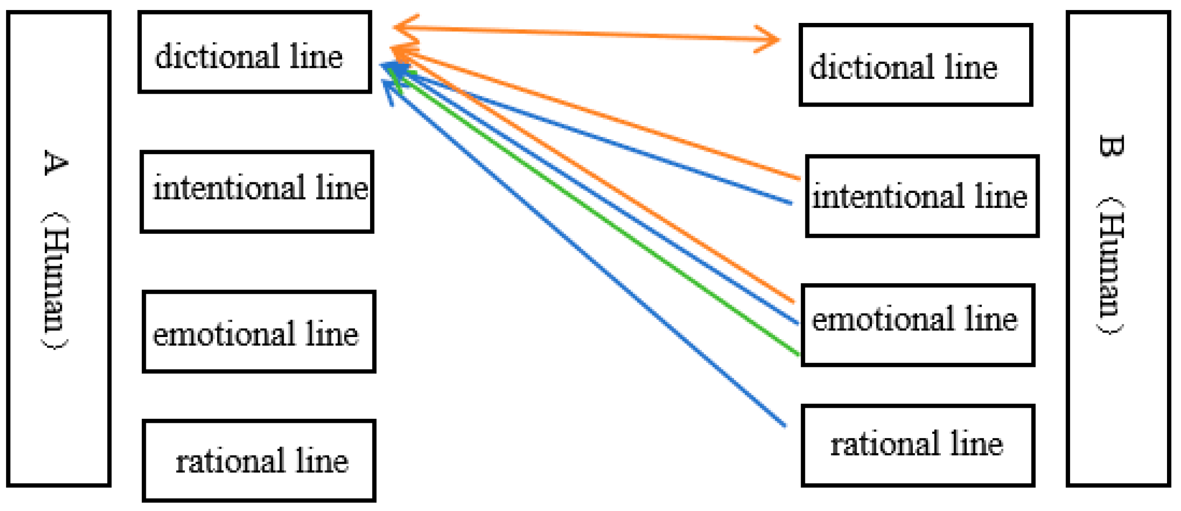 Philosophies 10 00077 g007 Philosophies 10 00077 g007
