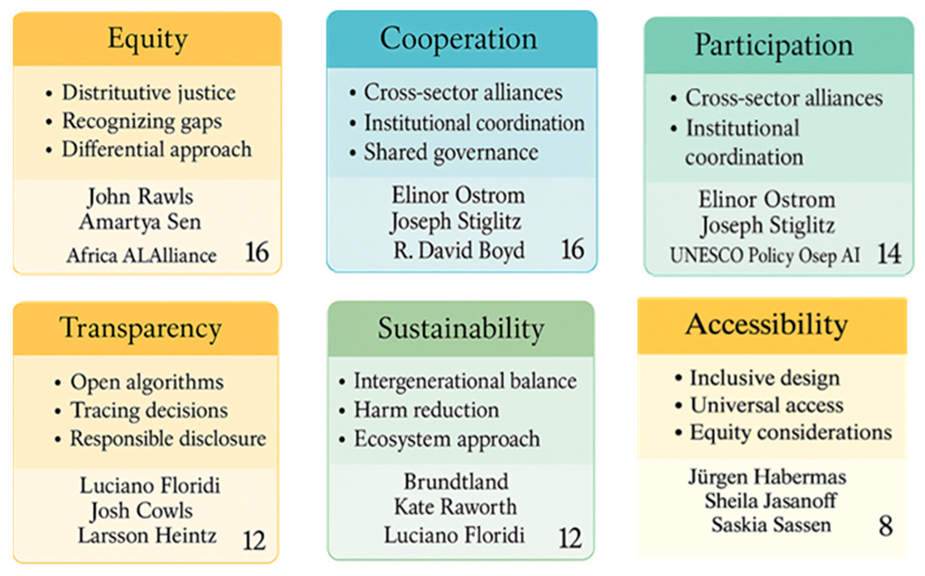 Philosophies 10 00087 g001 Philosophies 10 00087 g001