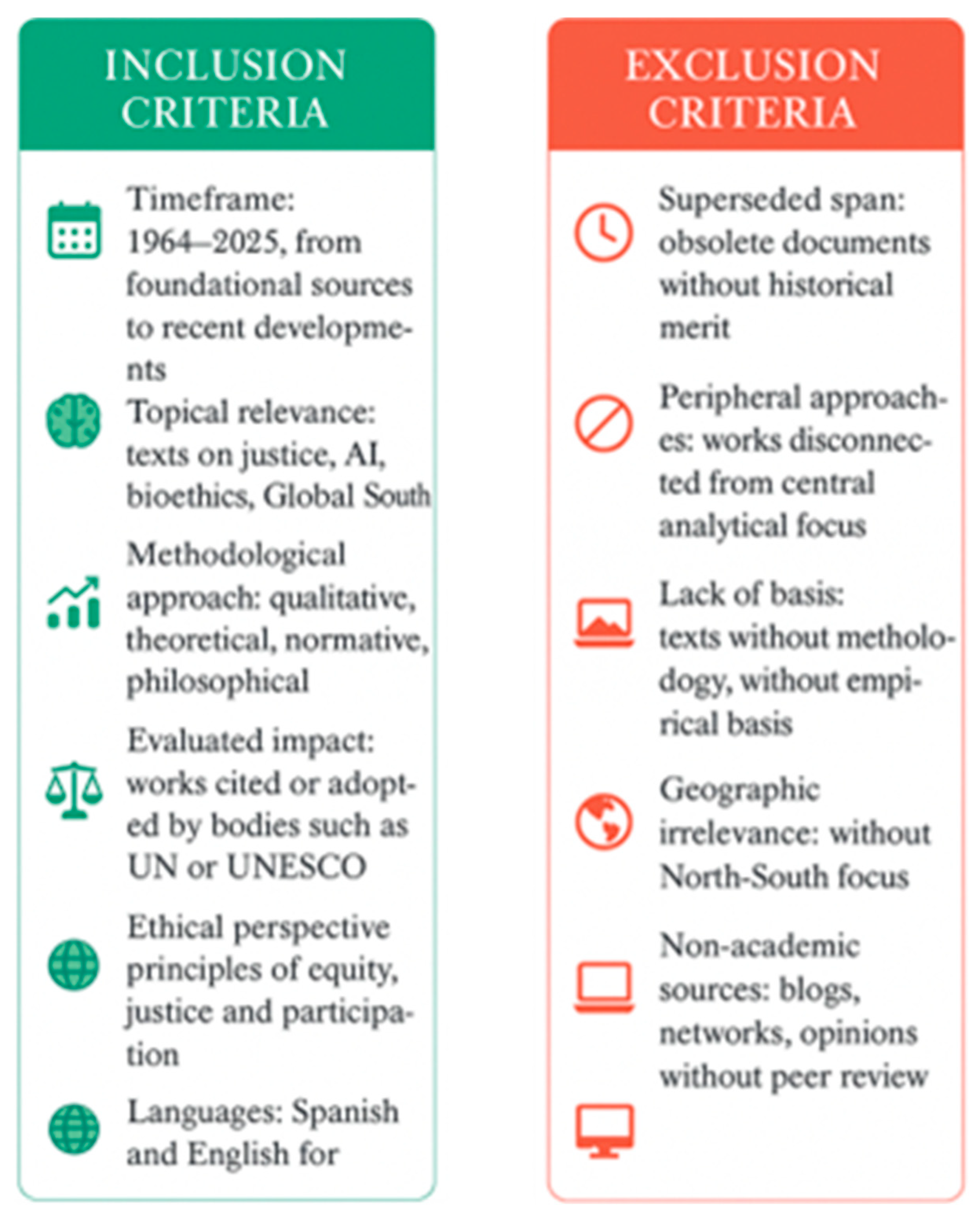 Philosophies 10 00087 g002 Philosophies 10 00087 g002