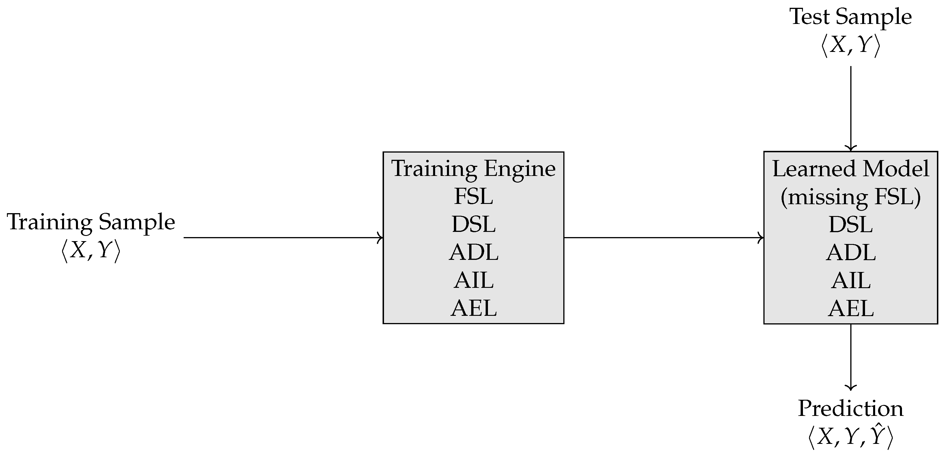 Philosophies 10 00088 g003