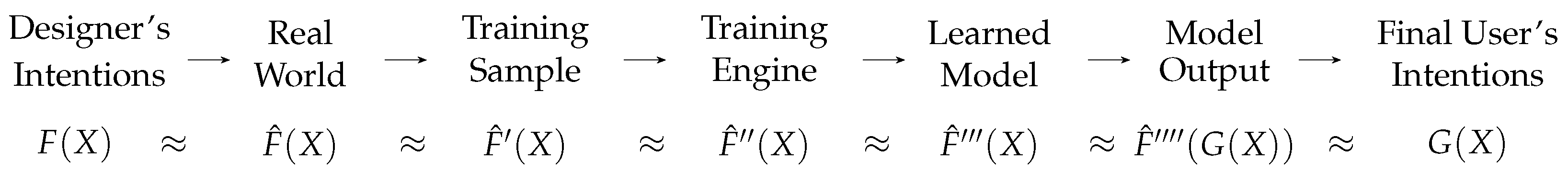 Philosophies 10 00088 g004