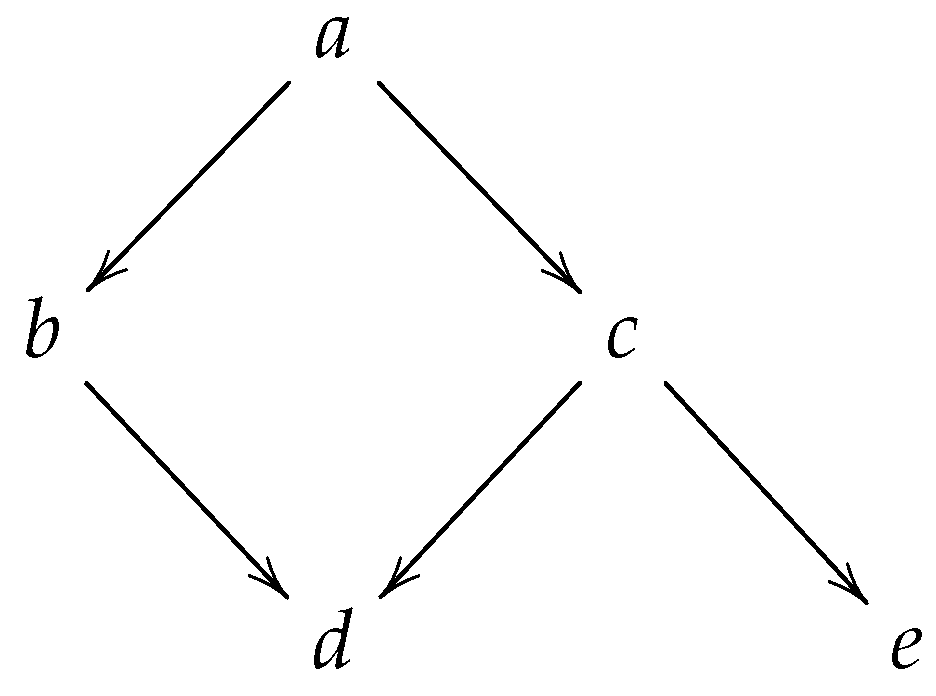 Philosophies 10 00099 g002