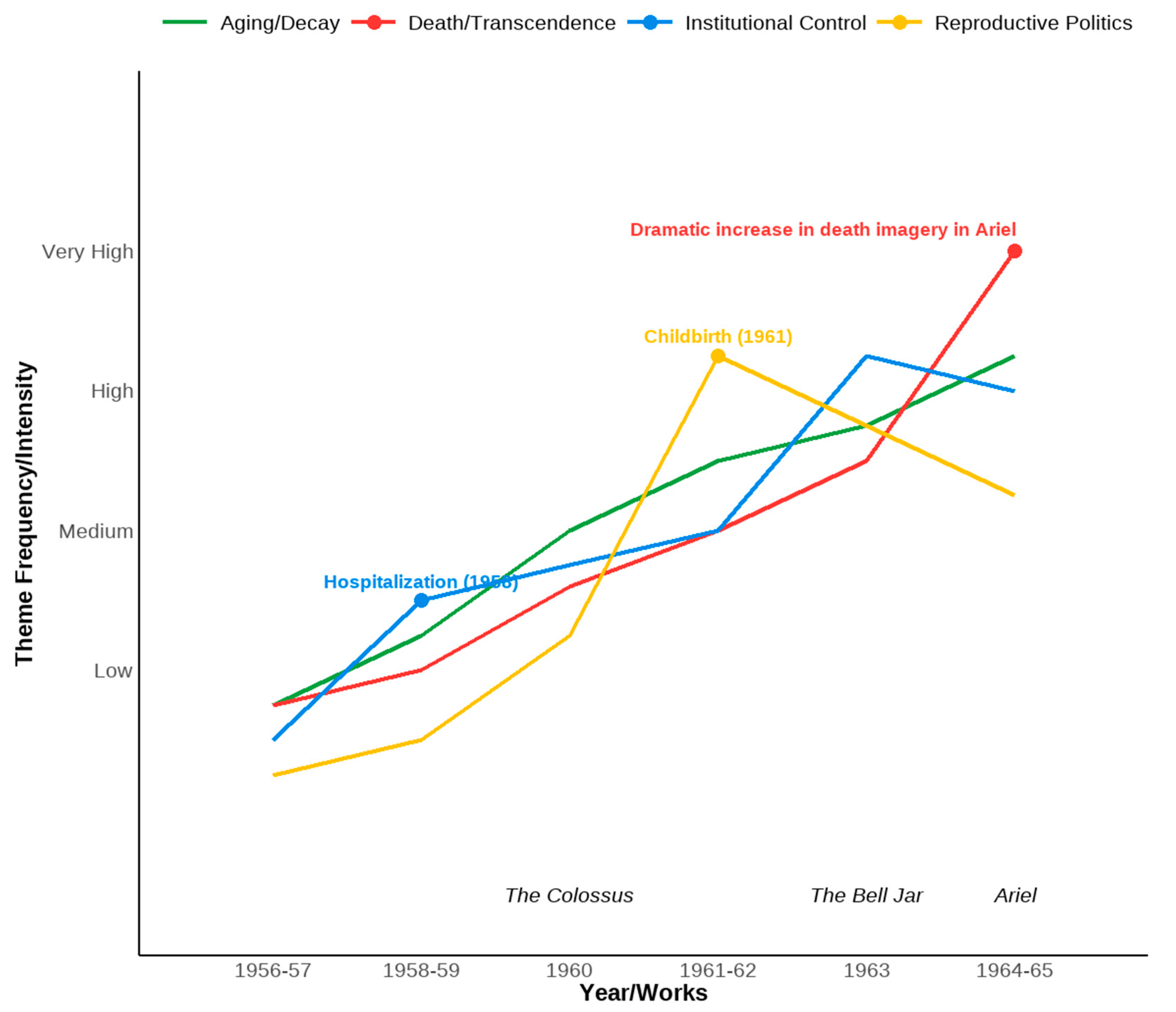 Philosophies 10 00100 g002