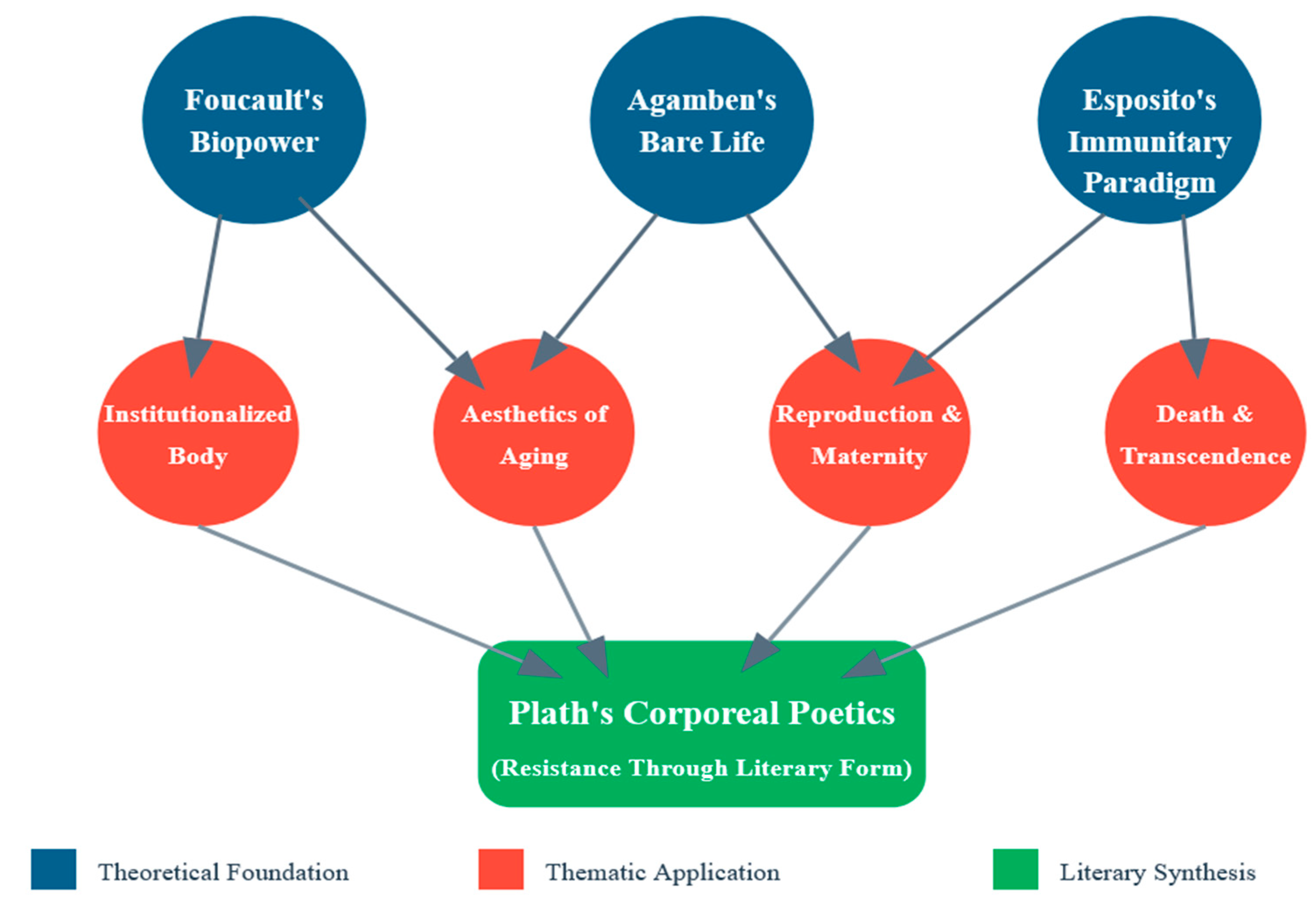 Philosophies 10 00100 g003