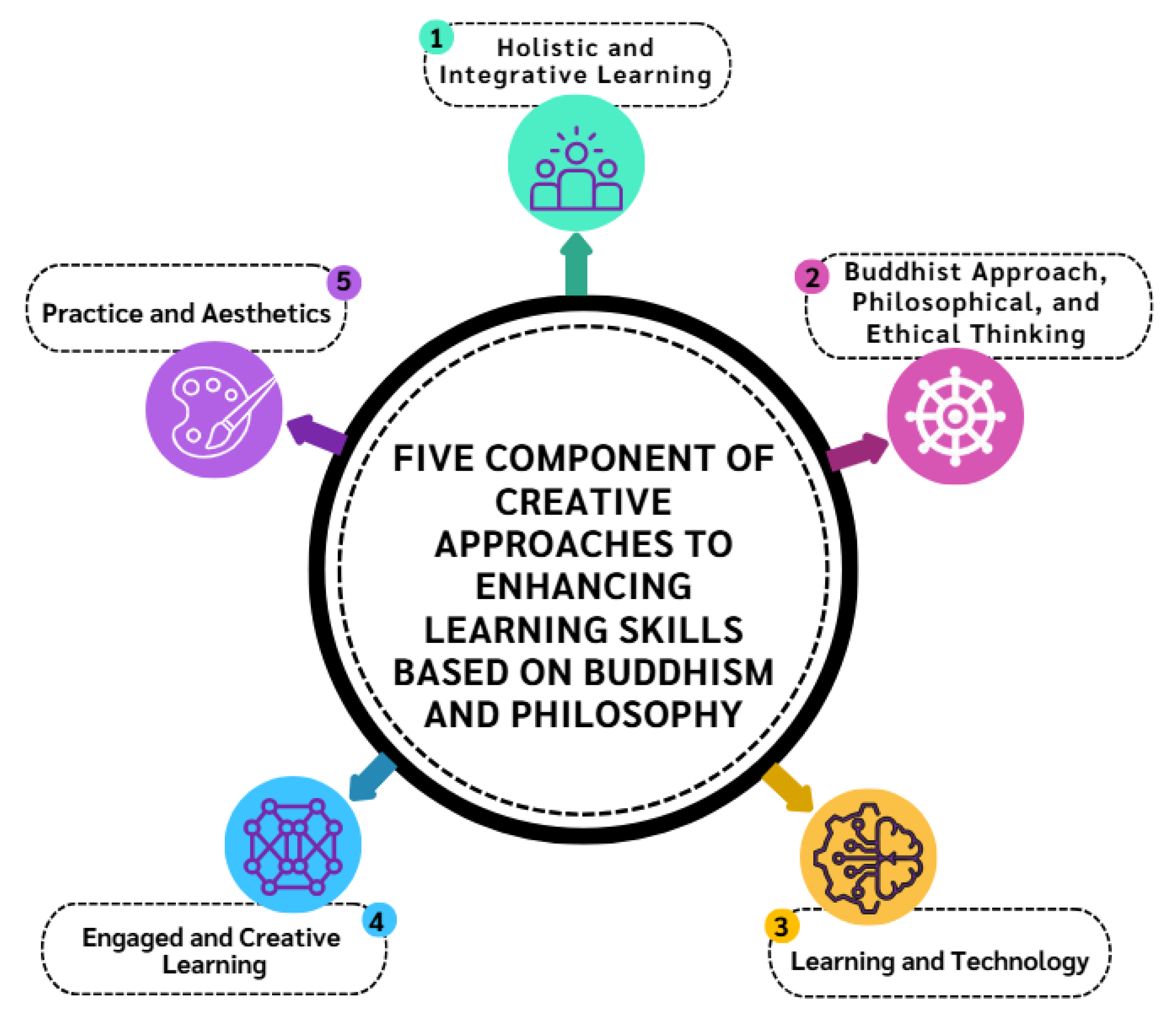 Philosophies 10 00104 g001 Philosophies 10 00104 g001