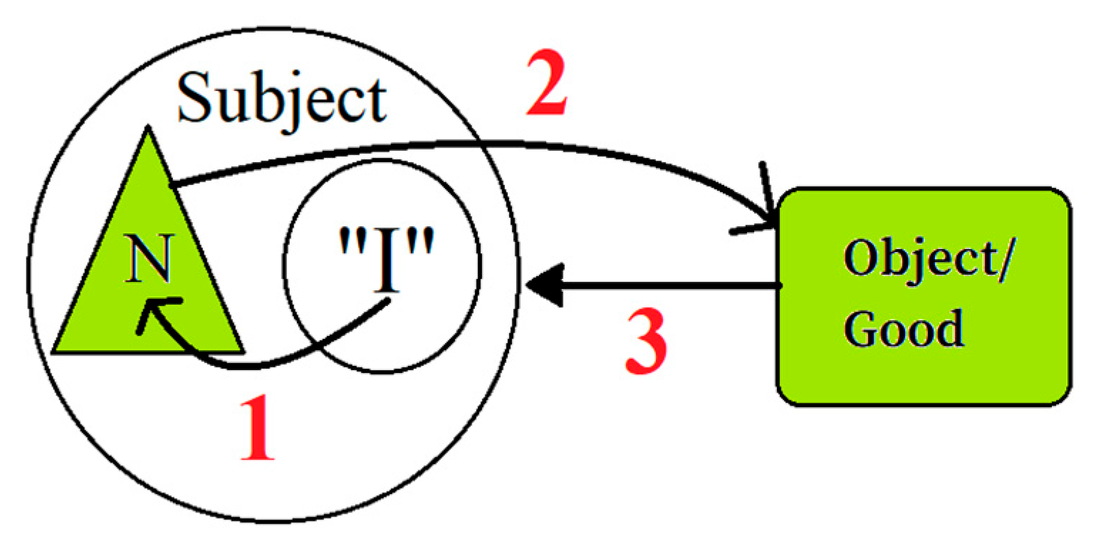 Philosophies 10 00109 g001