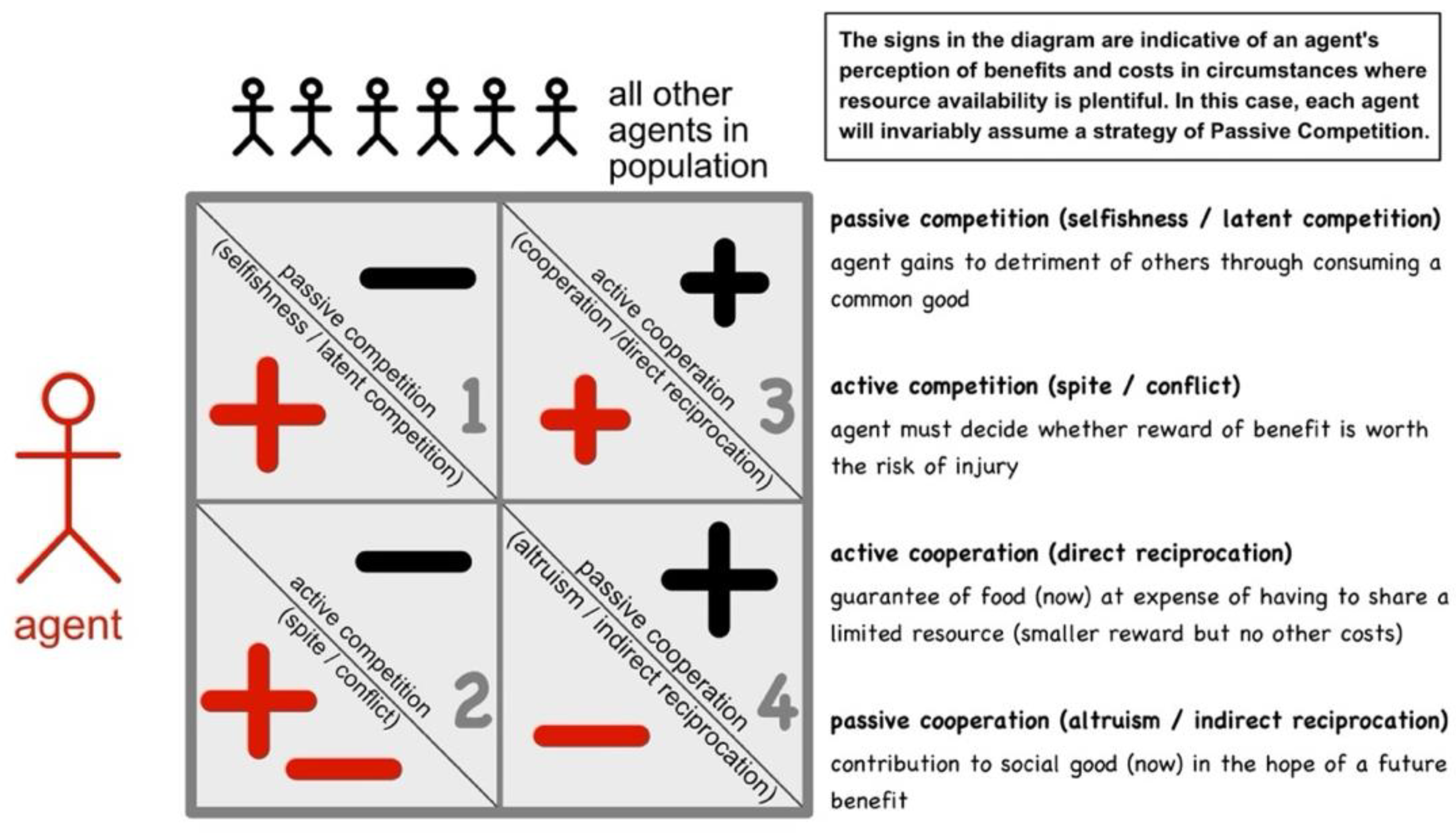 Philosophies 10 00110 g004