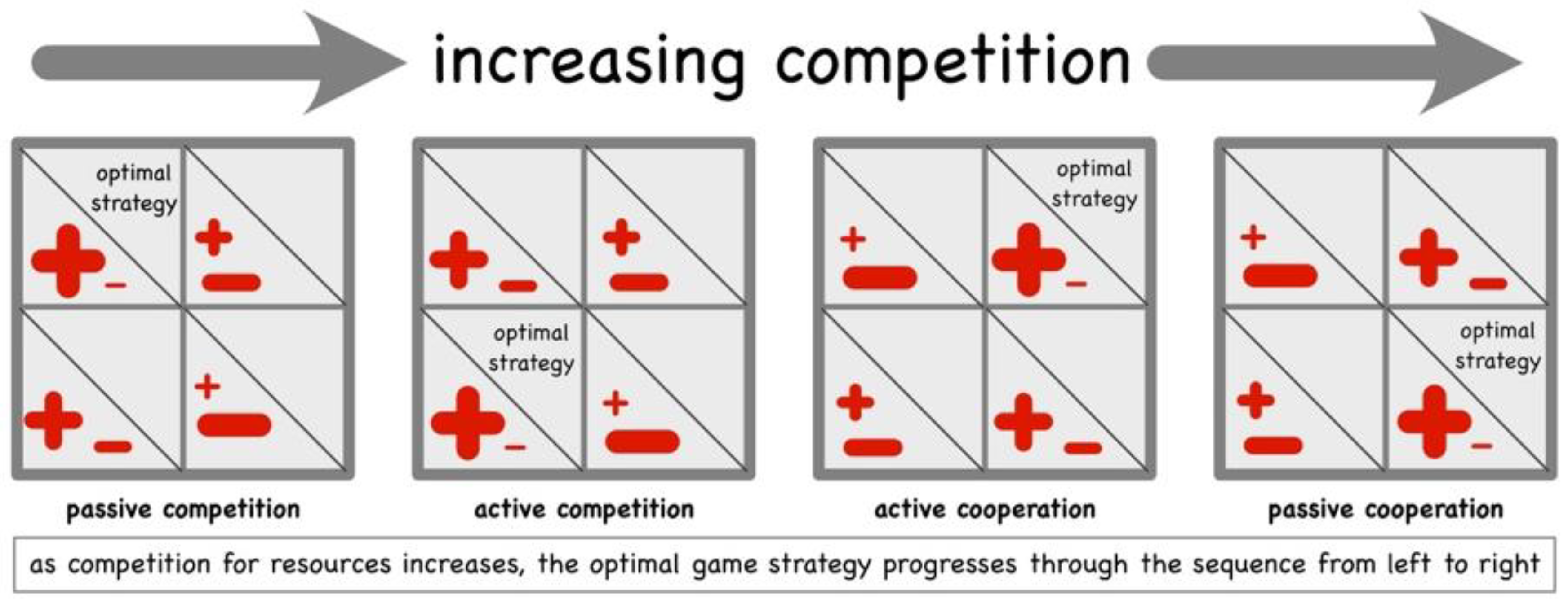 Philosophies 10 00110 g005