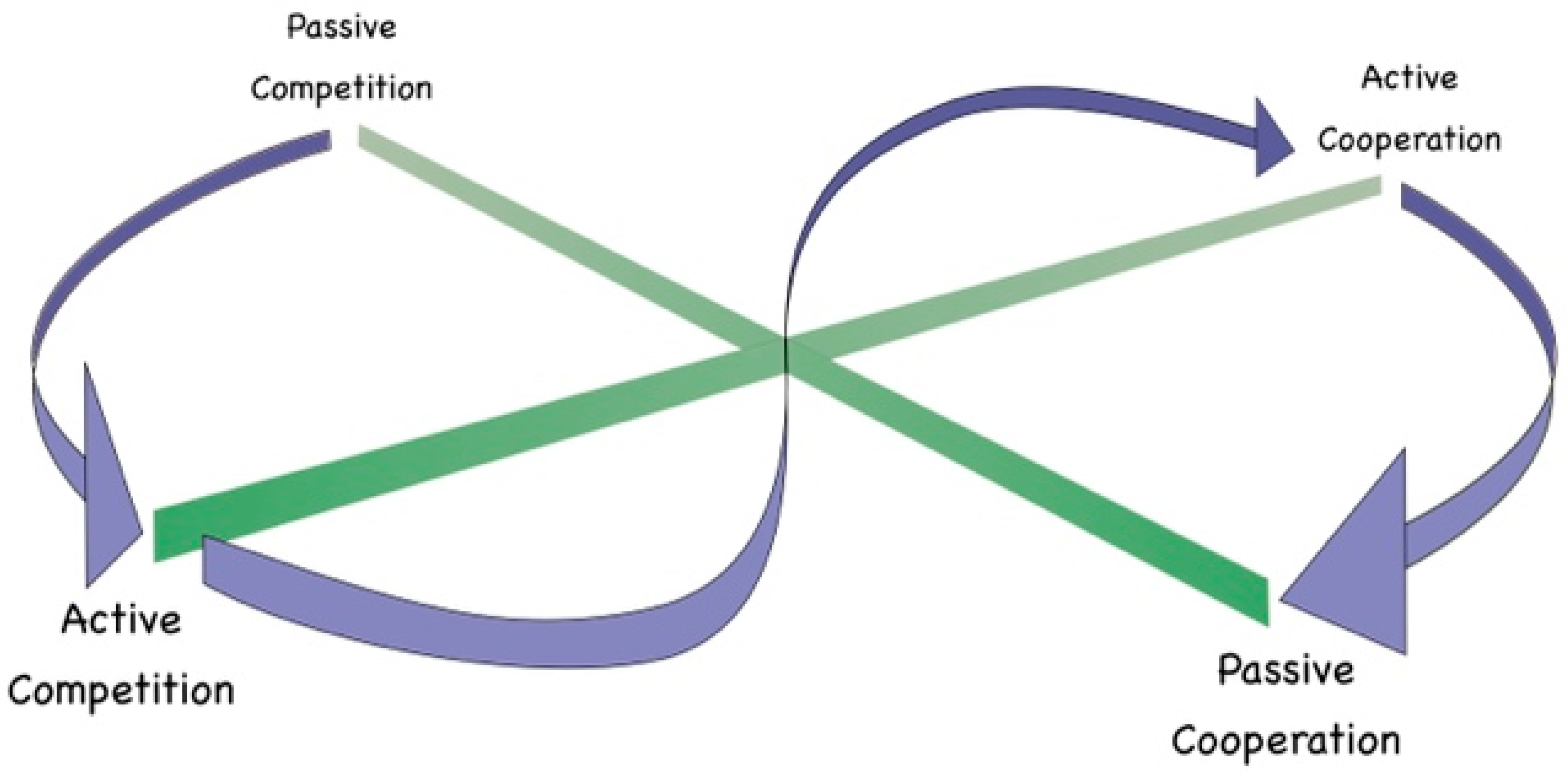 Philosophies 10 00110 g006